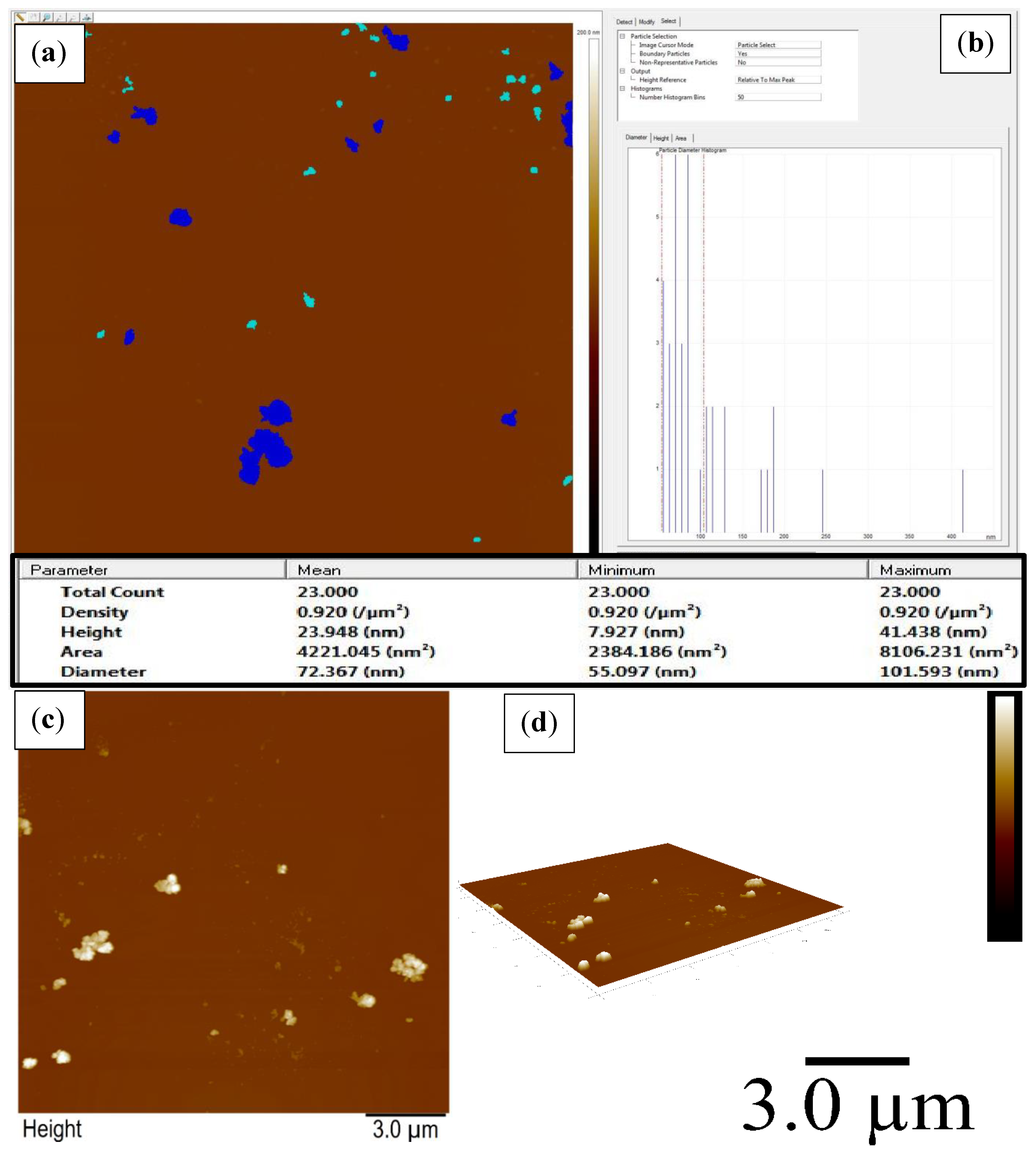 Molecules 27 06750 g005