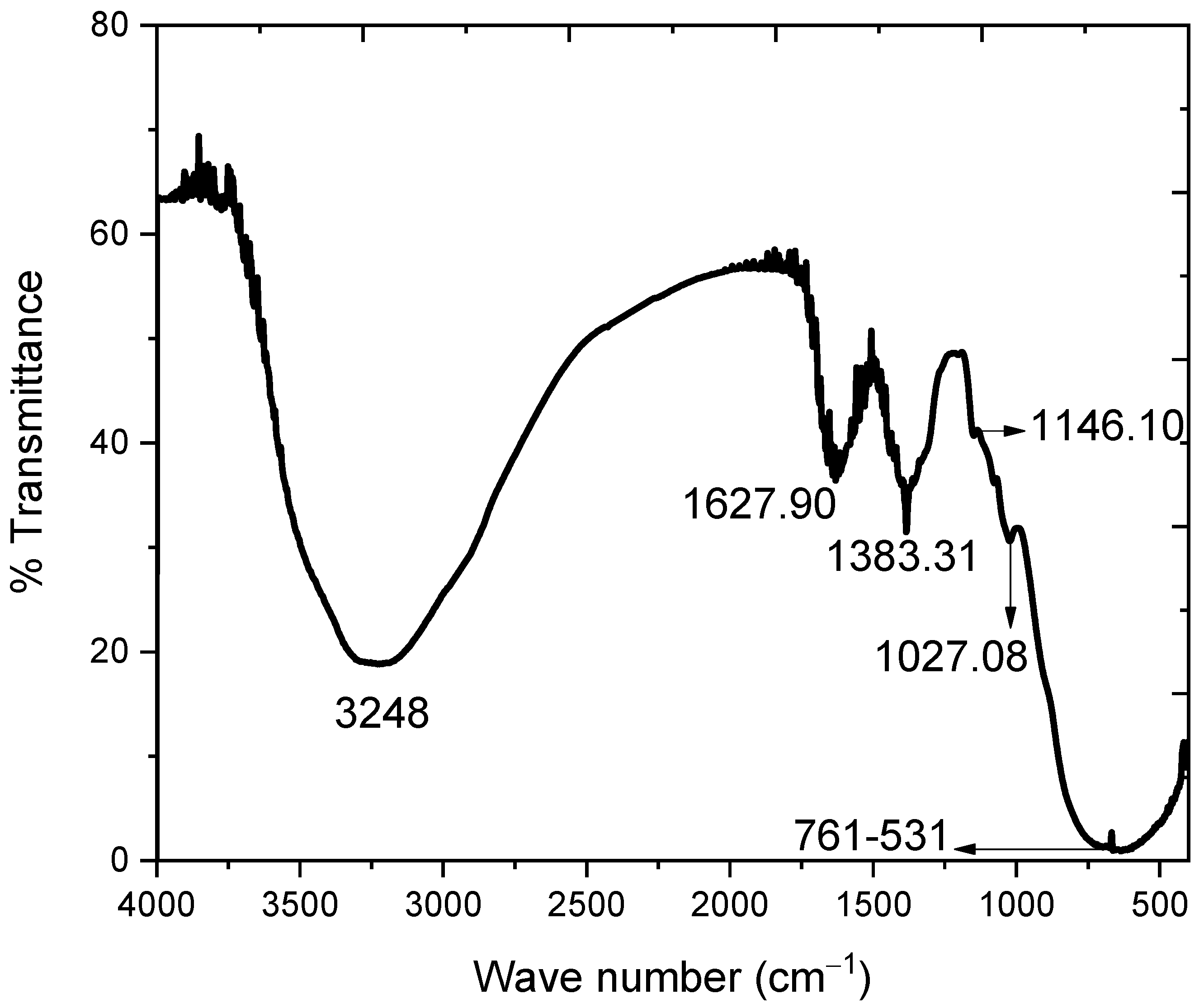 Molecules 27 06750 g007
