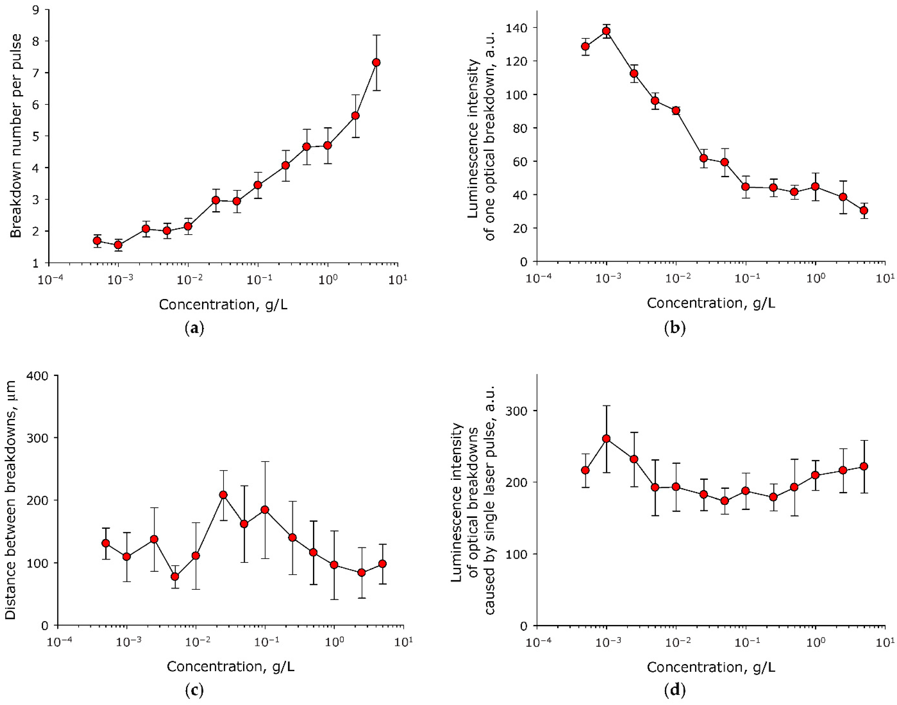 Molecules 27 06752 g001 Molecules 27 06752 g001