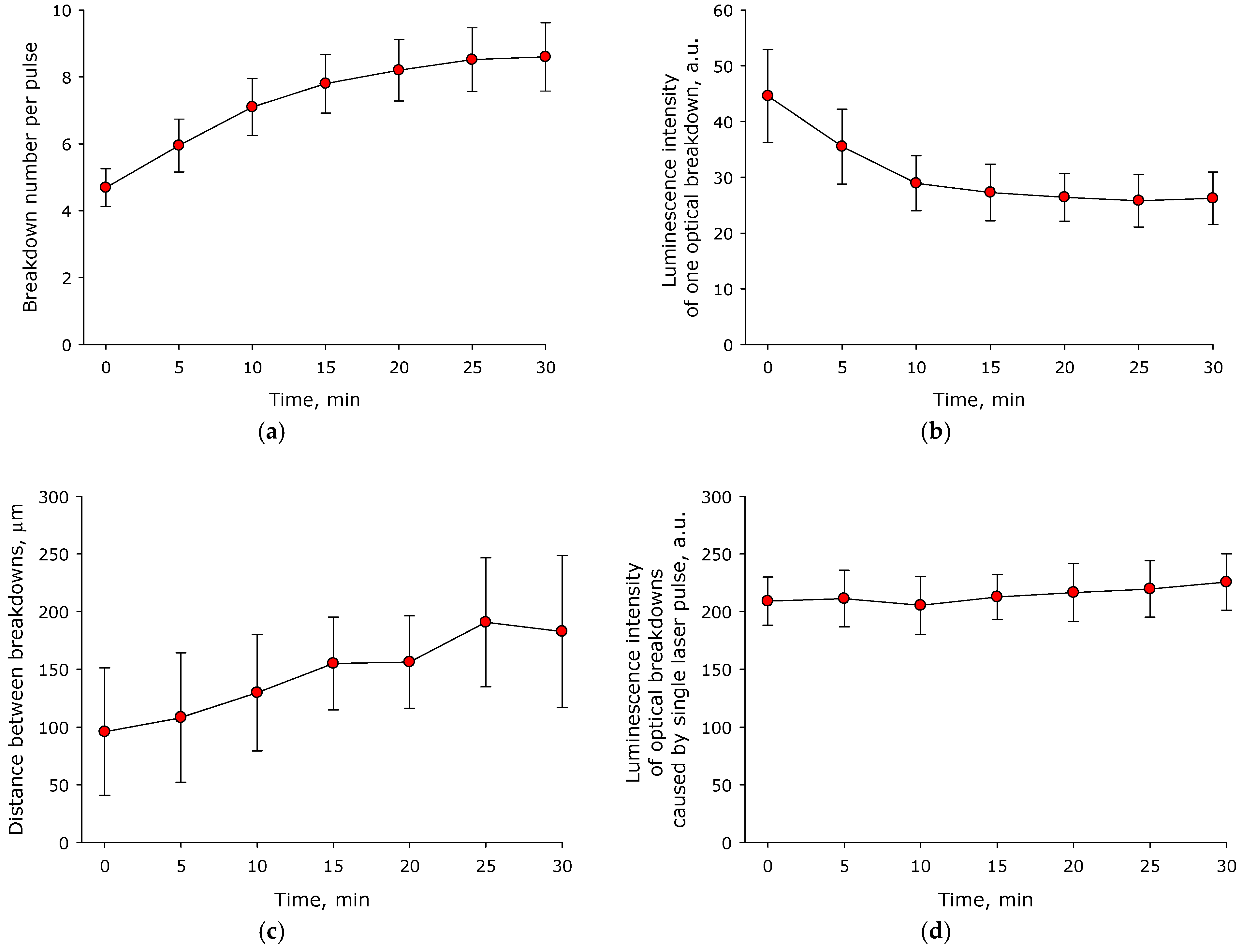 Molecules 27 06752 g002 Molecules 27 06752 g002