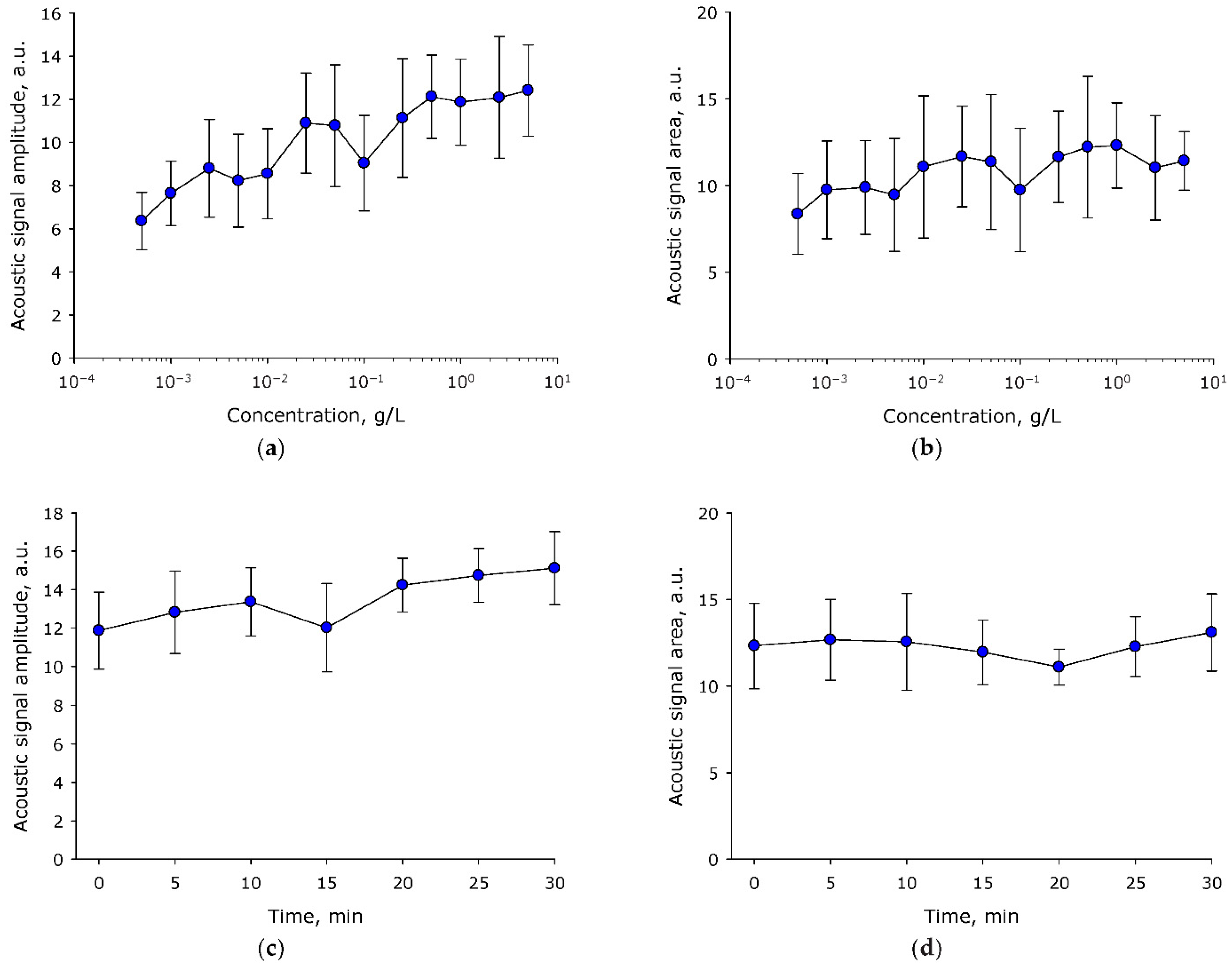 Molecules 27 06752 g003 Molecules 27 06752 g003