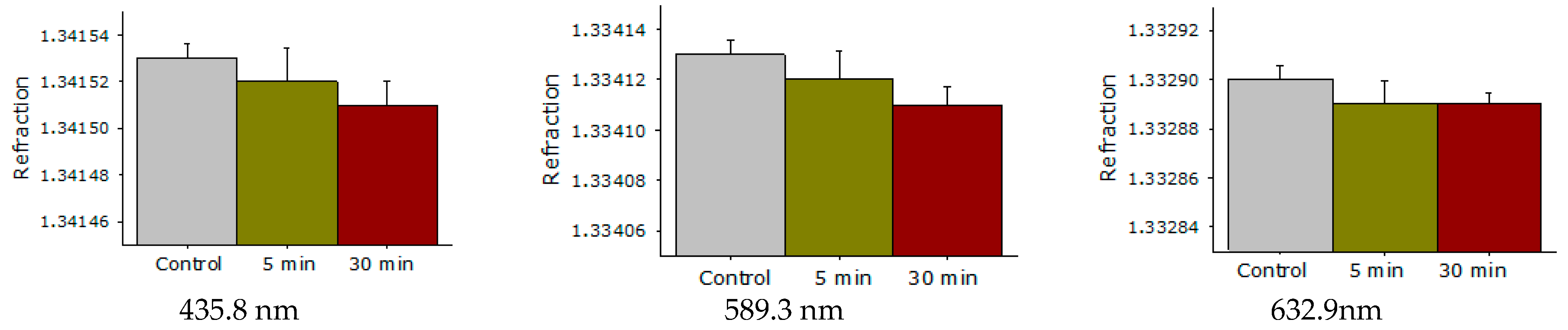 Molecules 27 06752 g007 Molecules 27 06752 g007