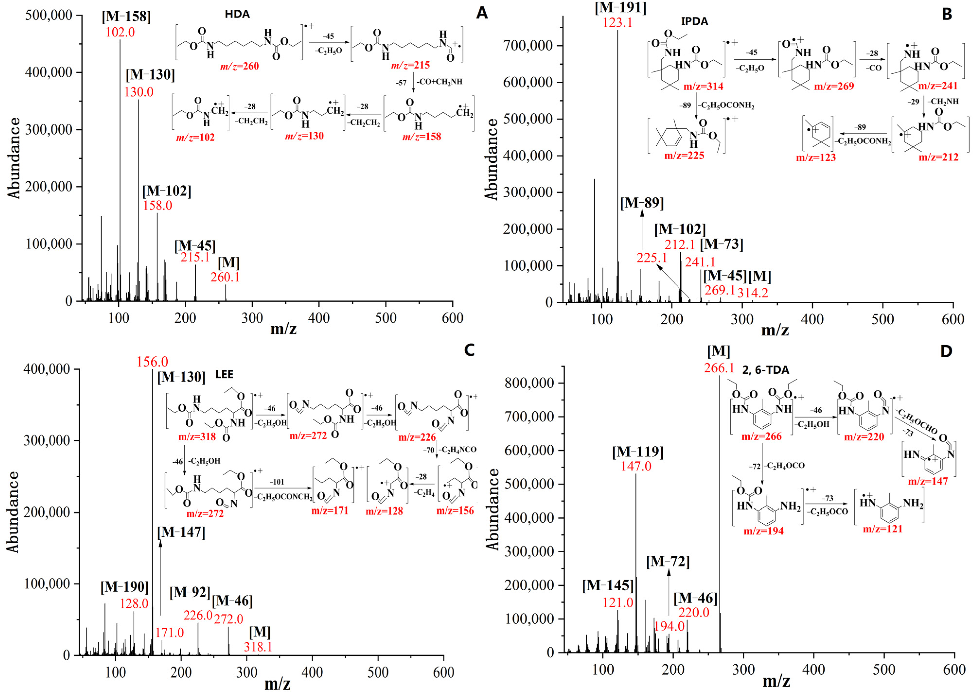 Molecules 27 06754 g003