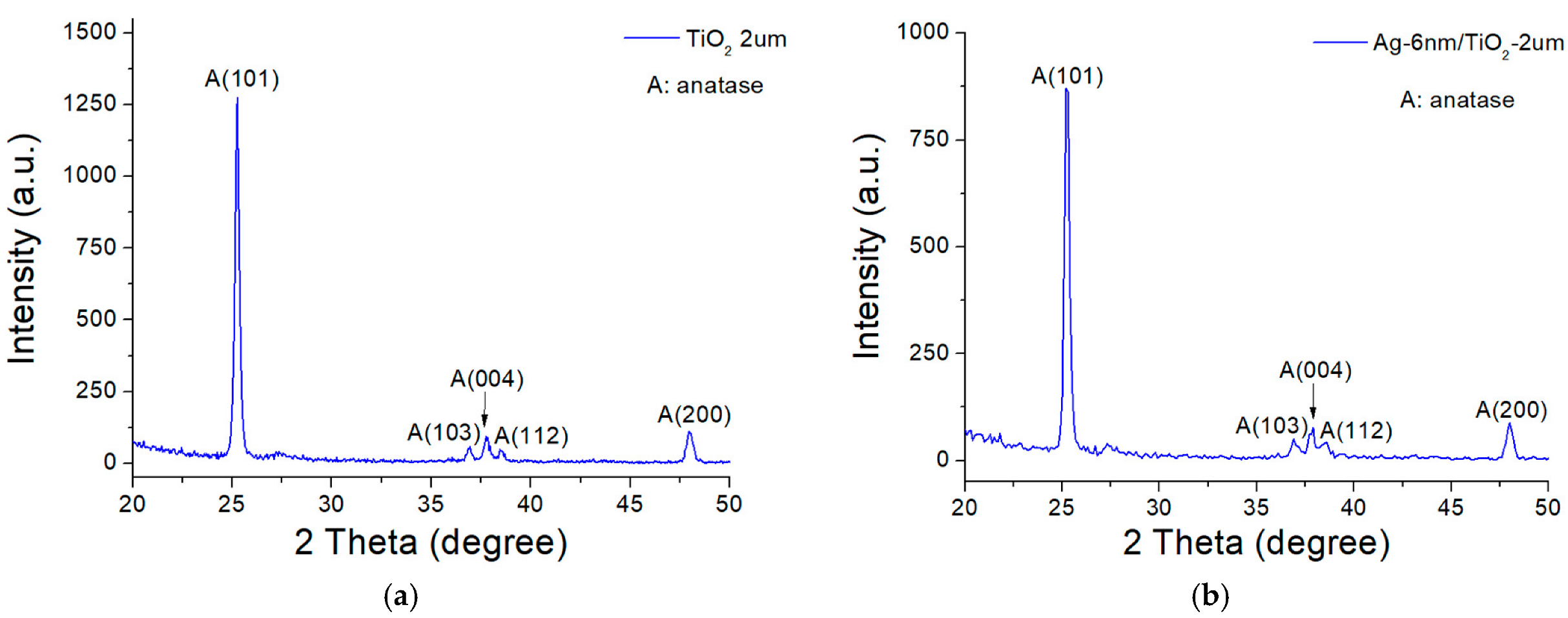 Molecules 27 06755 g002