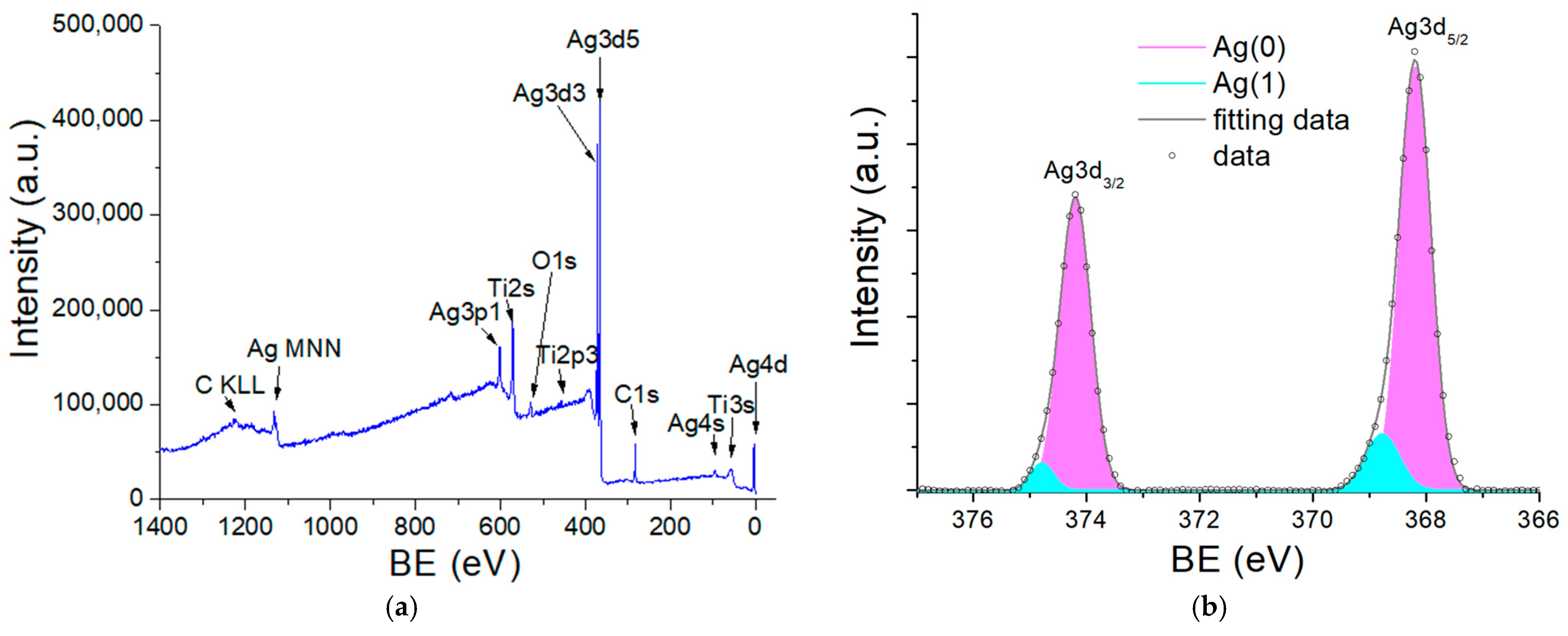 Molecules 27 06755 g003a