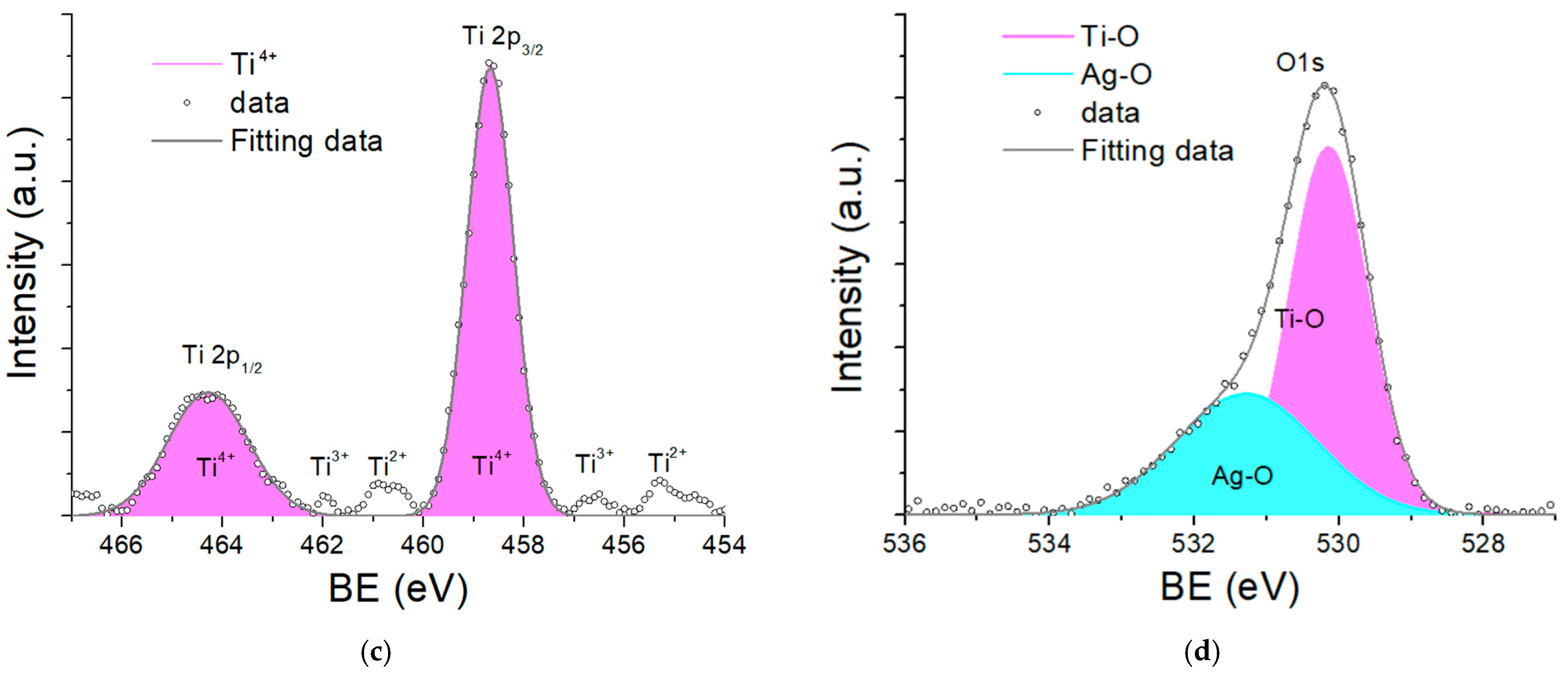 Molecules 27 06755 g003b