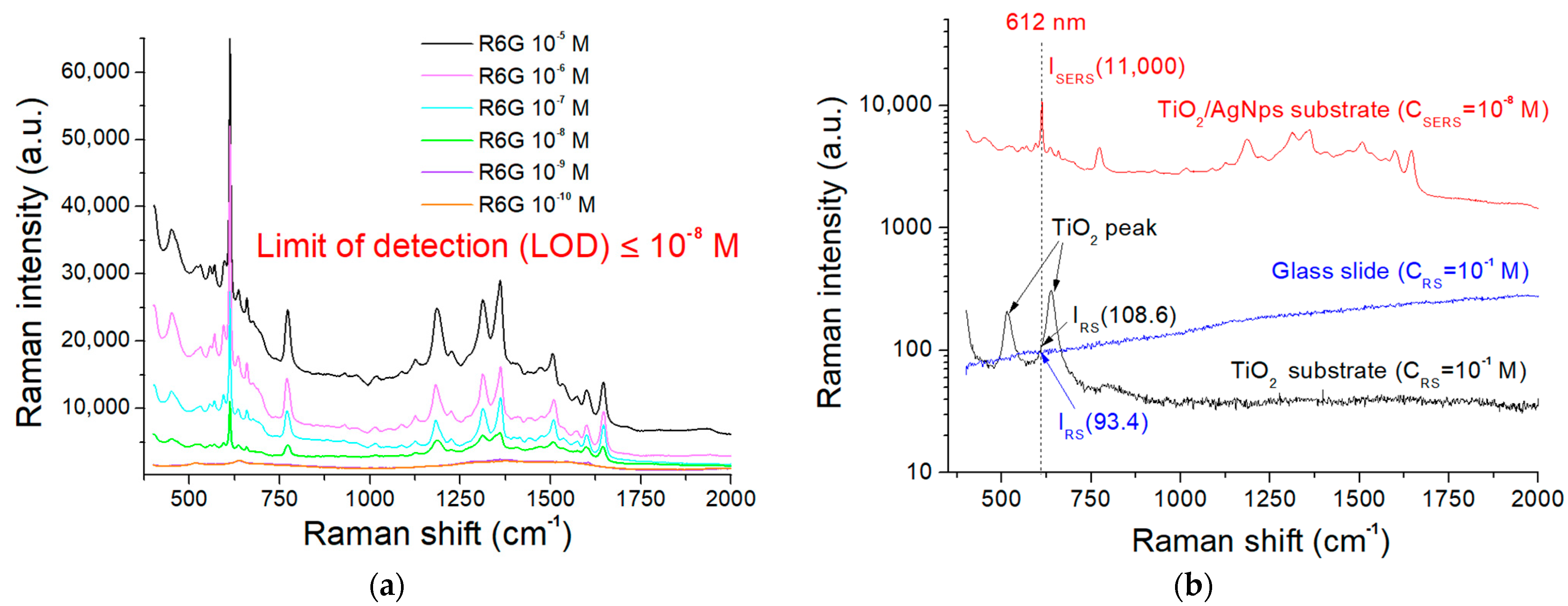 Molecules 27 06755 g006