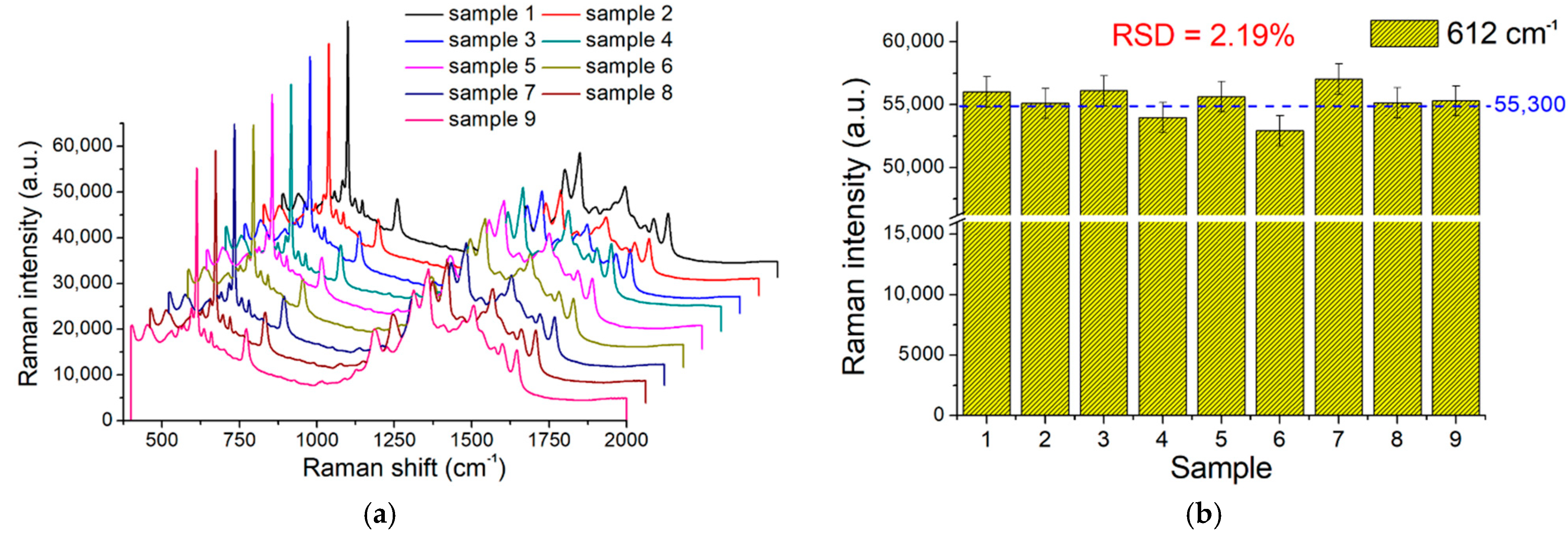 Molecules 27 06755 g007