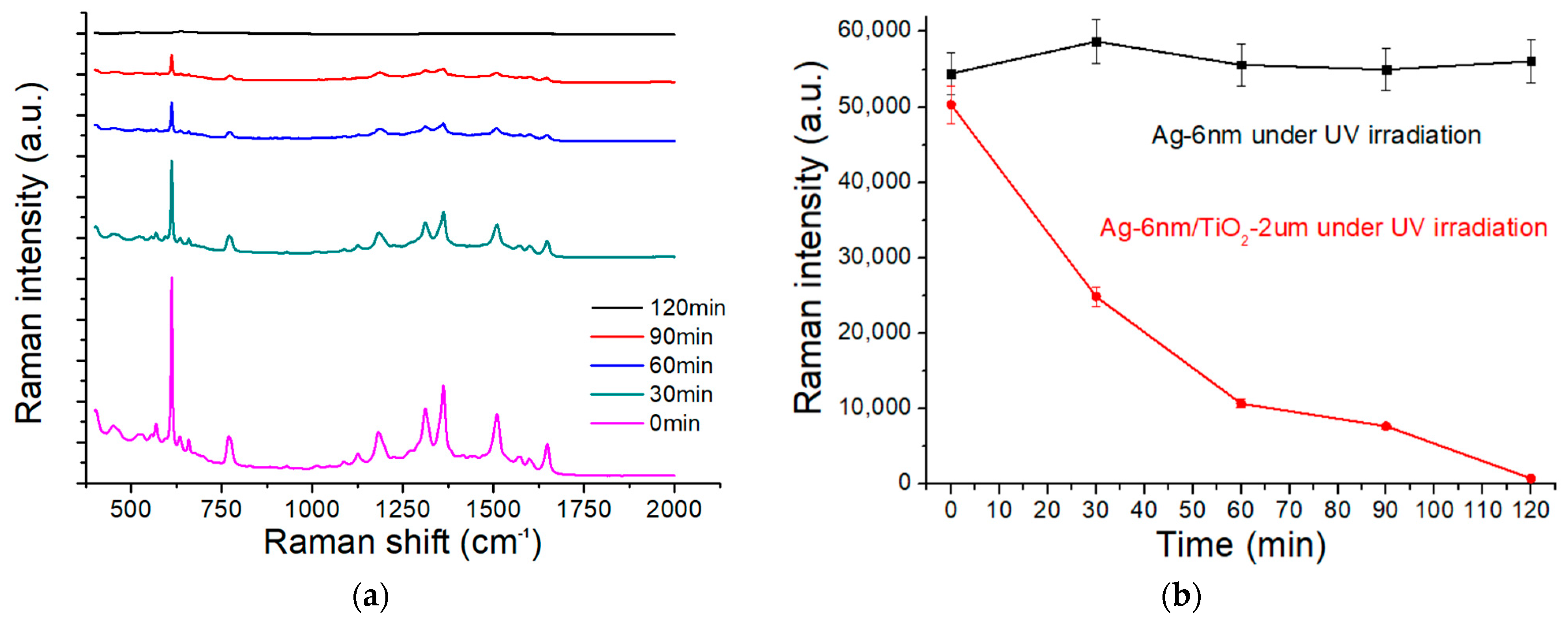 Molecules 27 06755 g008