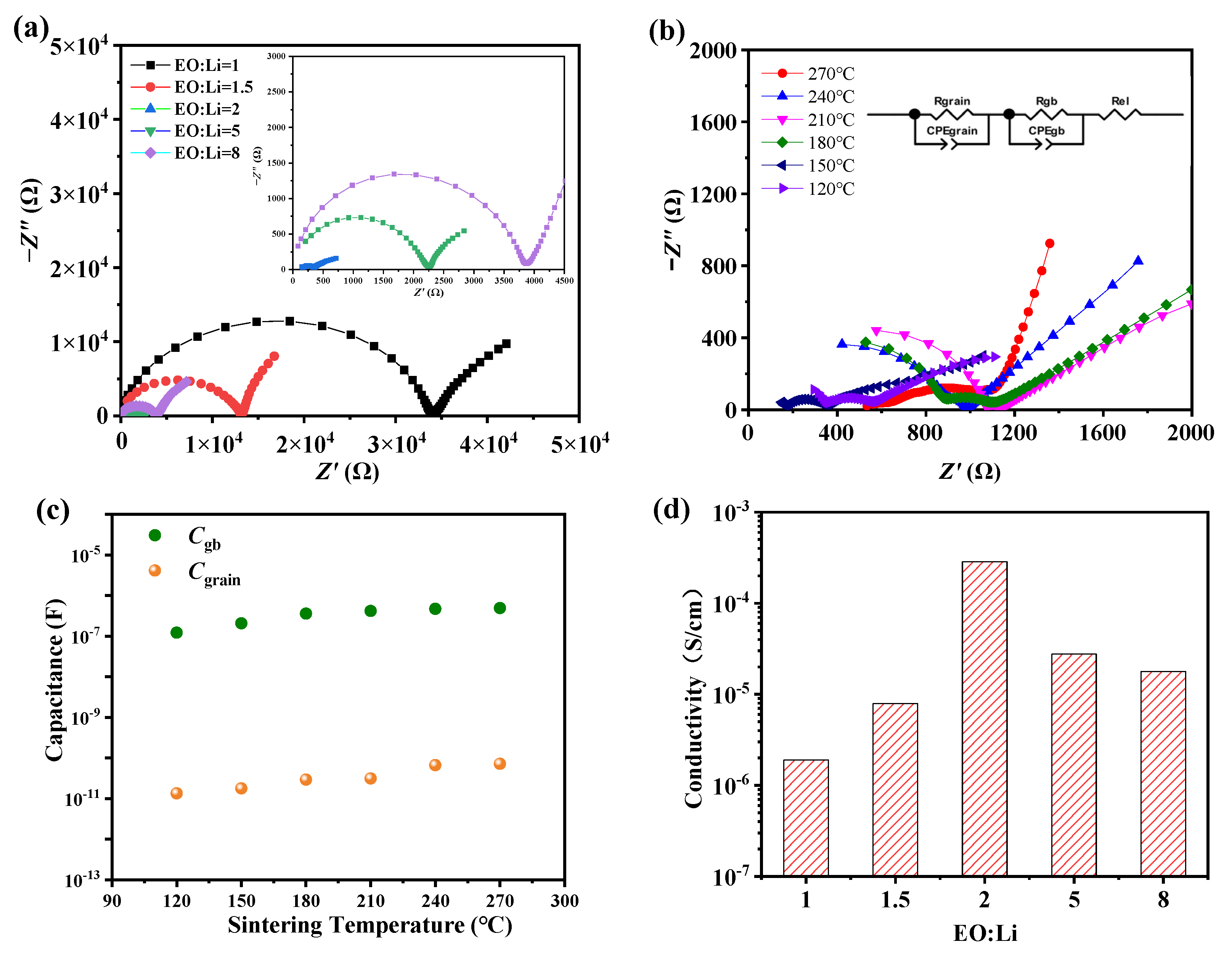 Molecules 27 06756 g002a