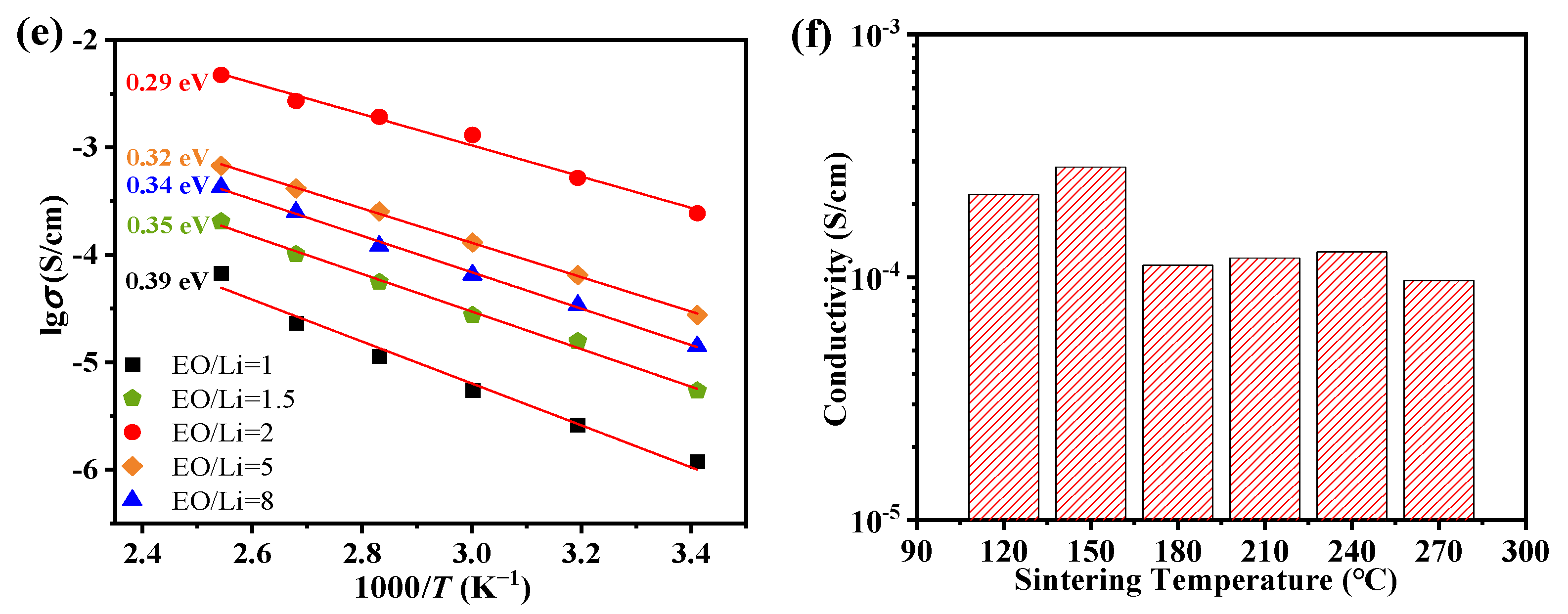 Molecules 27 06756 g002b
