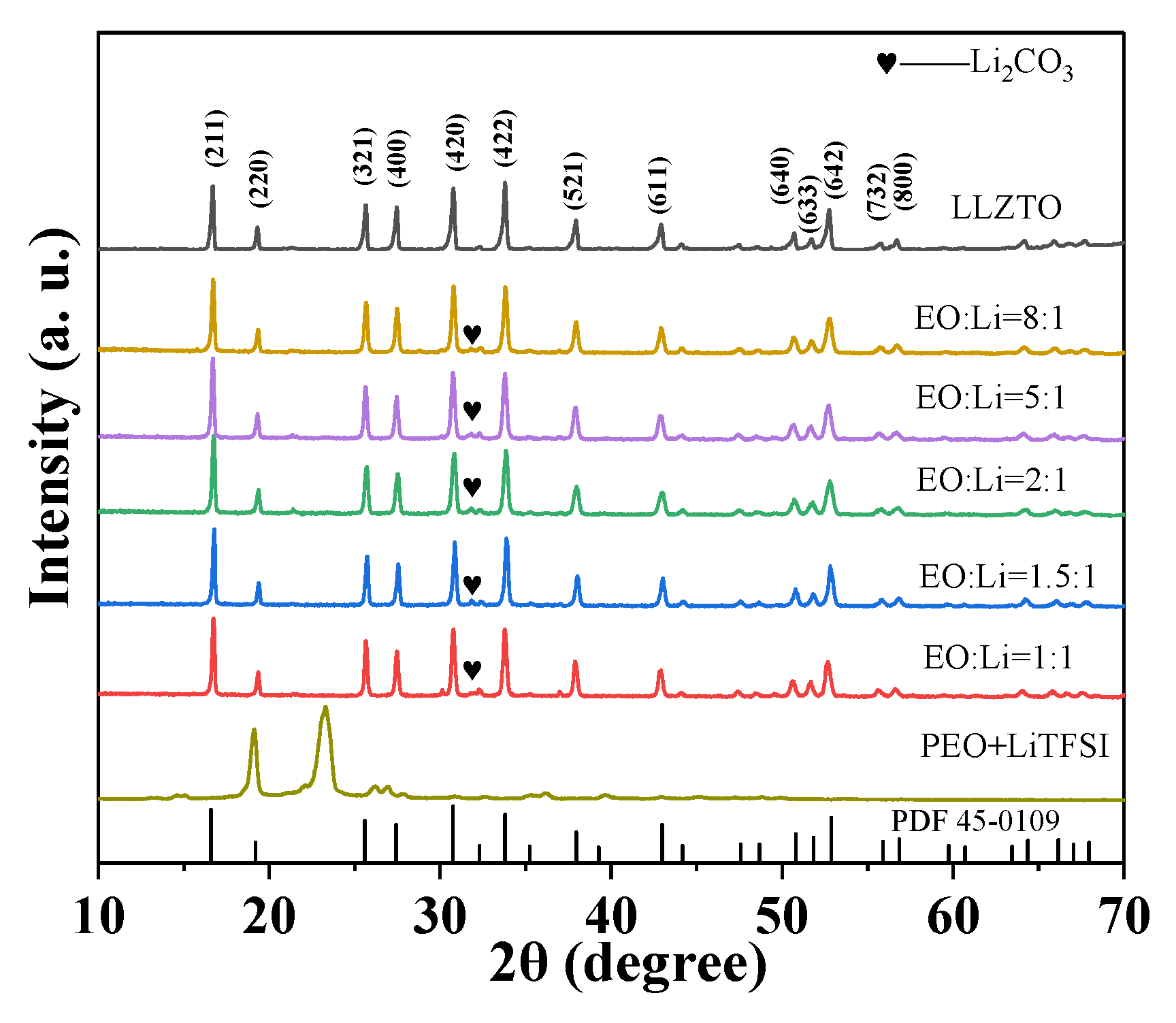 Molecules 27 06756 g003
