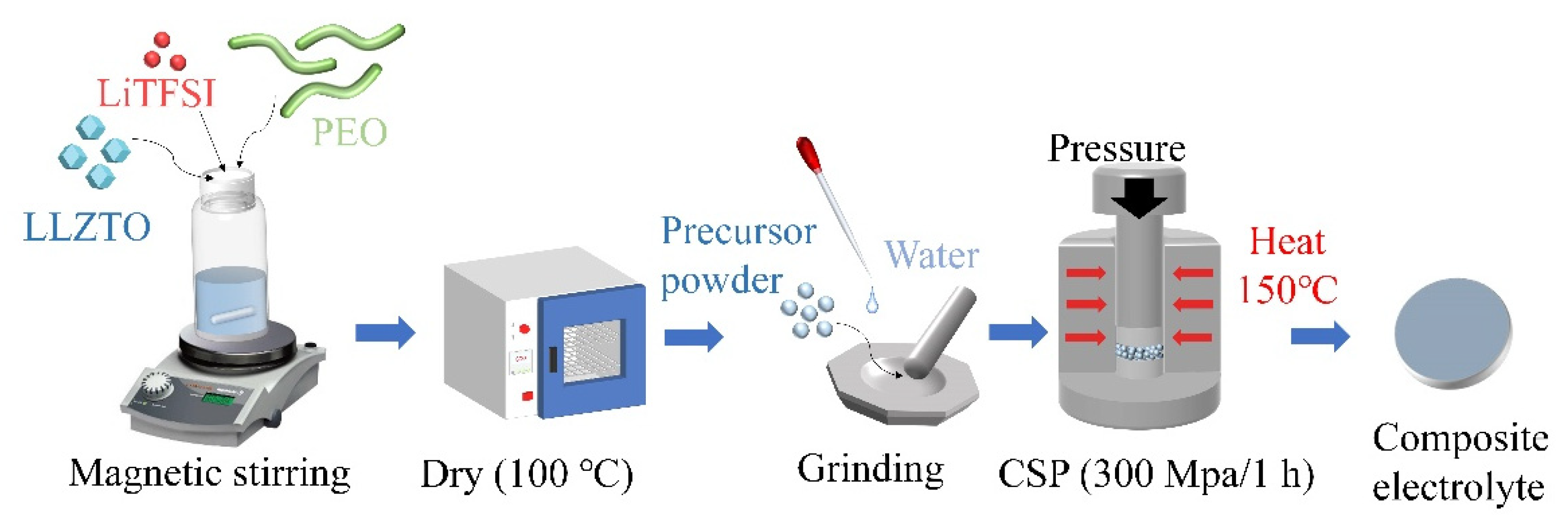 Molecules 27 06756 g007