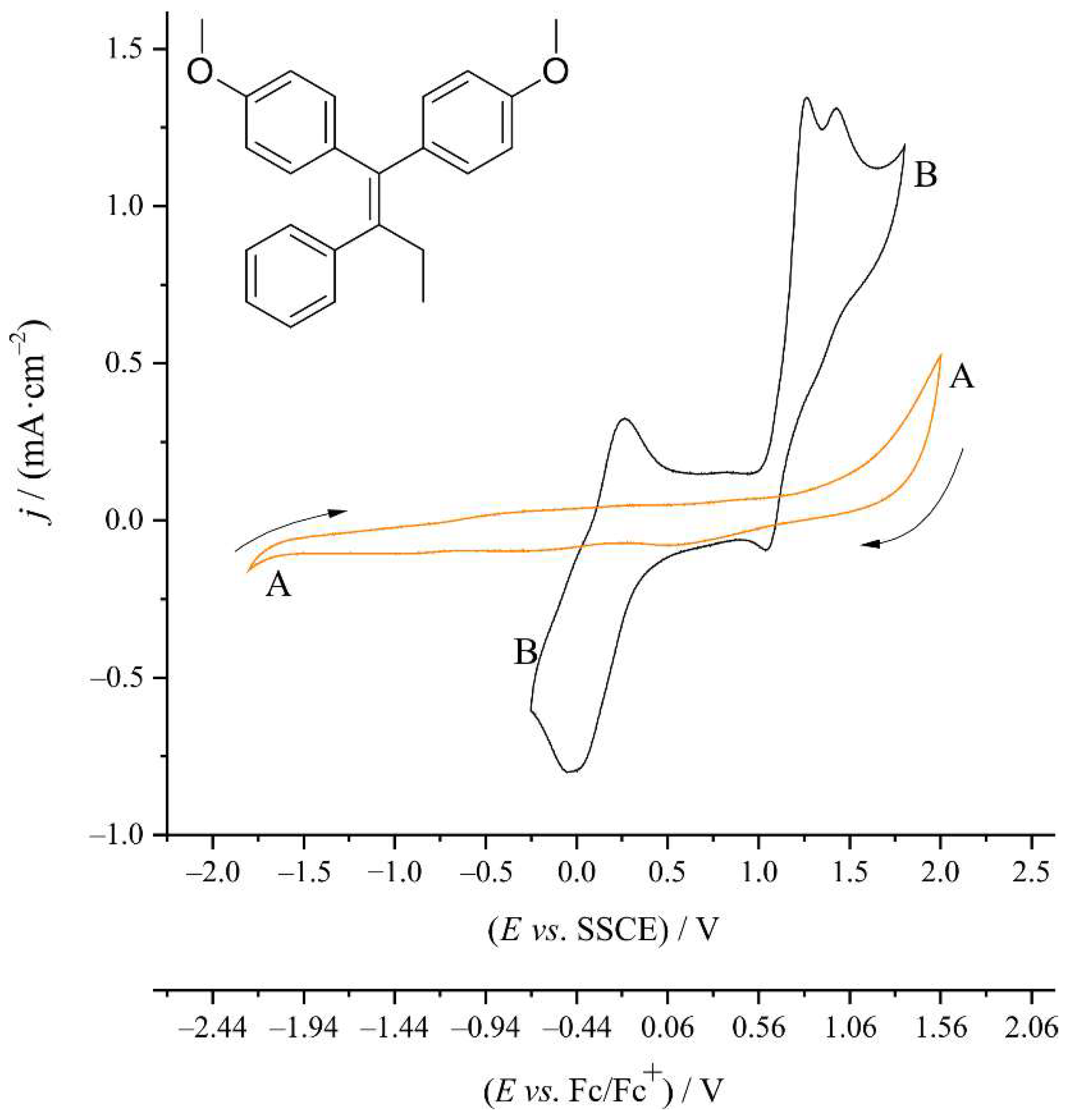 Molecules 27 06758 g001