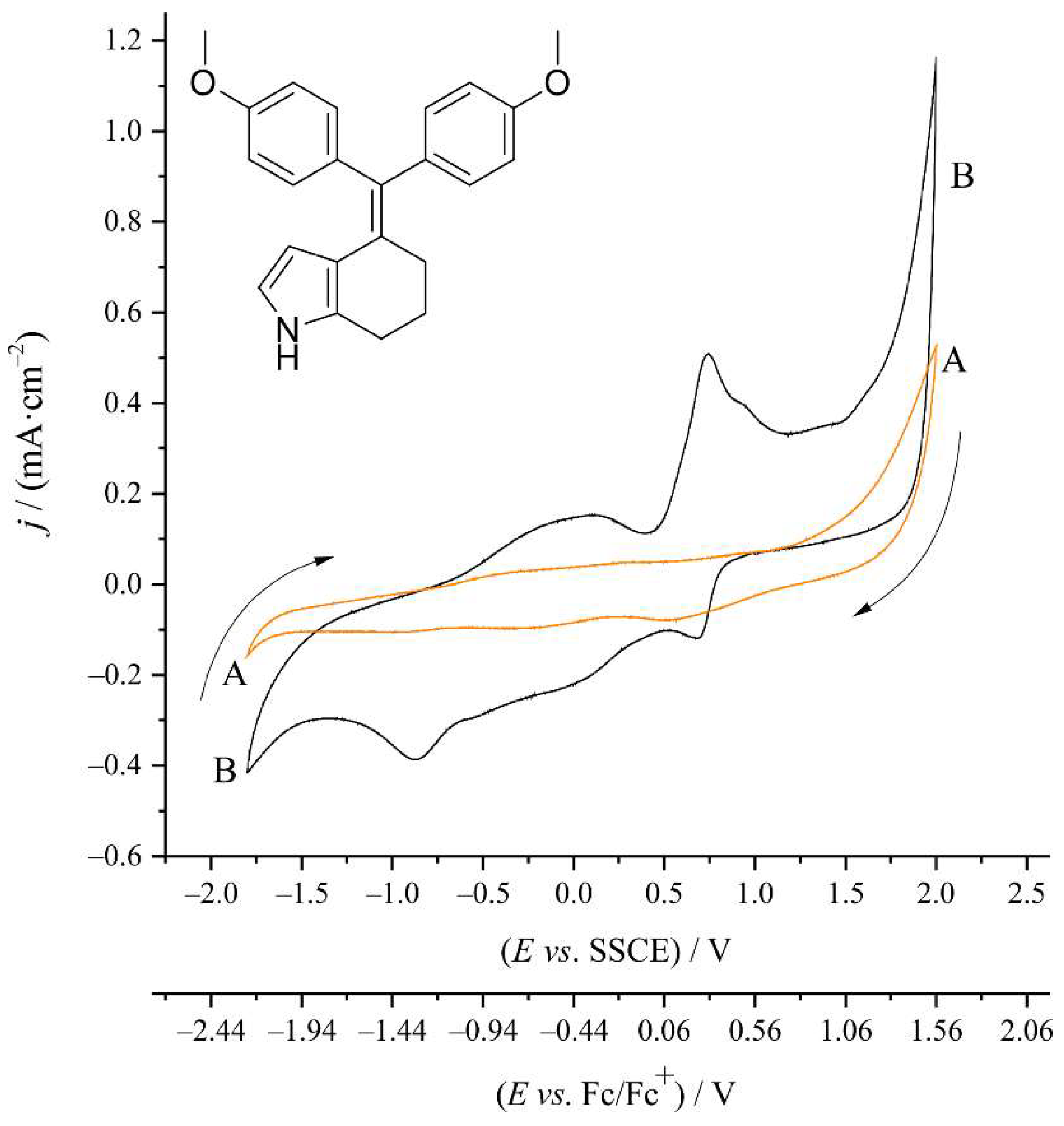 Molecules 27 06758 g002