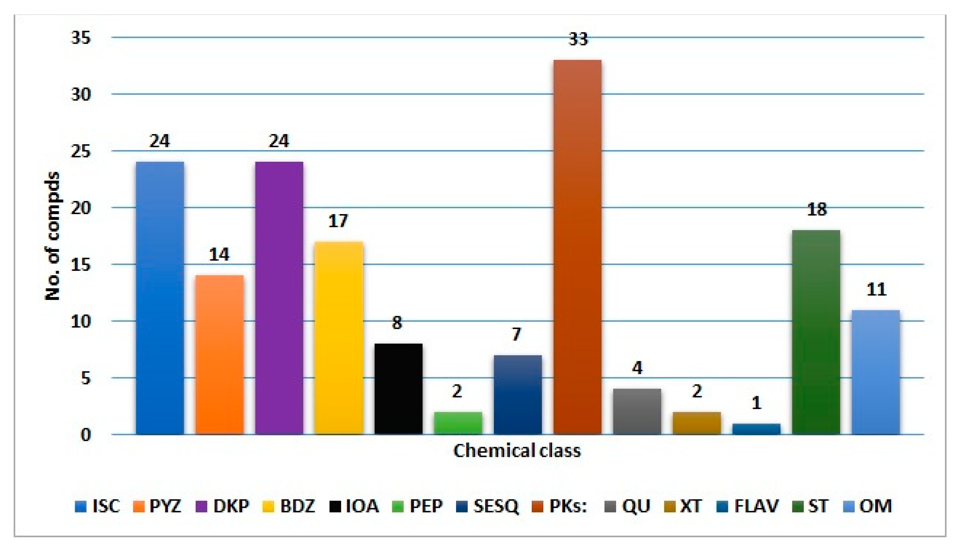 Molecules 27 06759 g016