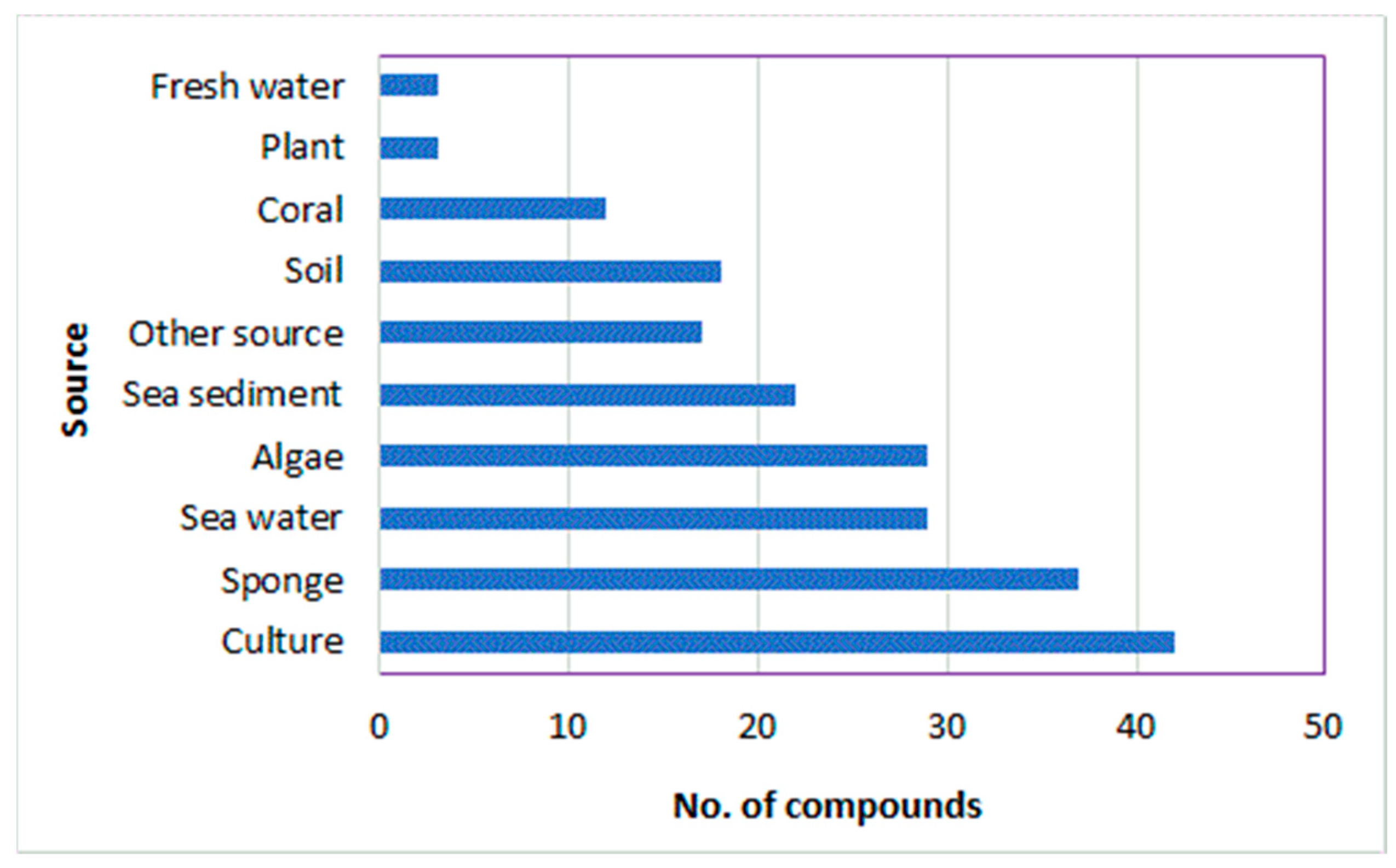 Molecules 27 06759 g017