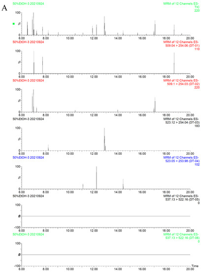 Molecules 27 06760 g003a Molecules 27 06760 g003a