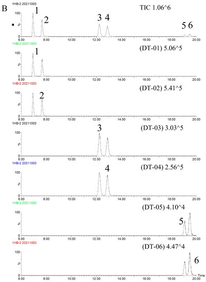 Molecules 27 06760 g003b Molecules 27 06760 g003b