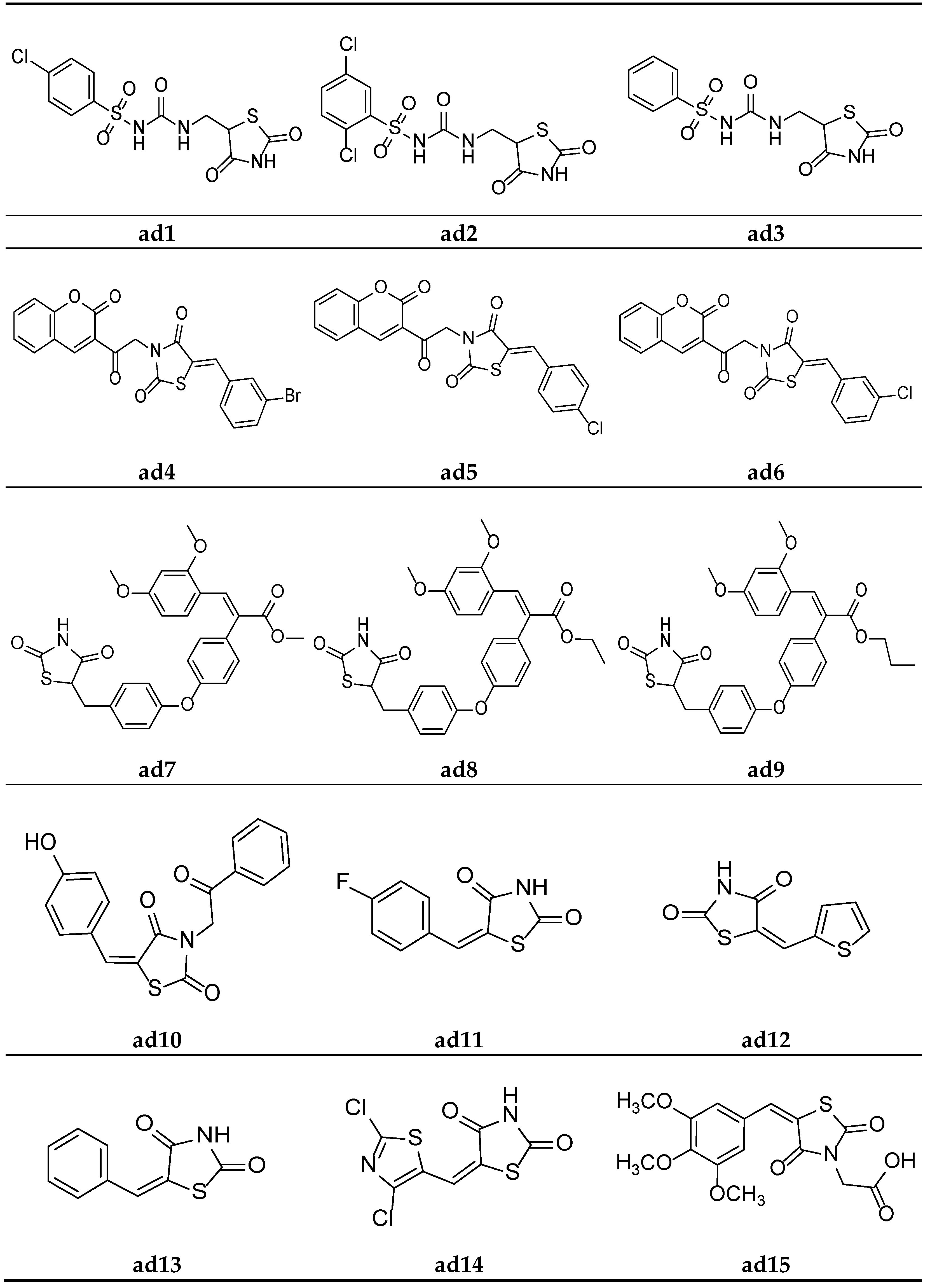Molecules 27 06763 g014 Molecules 27 06763 g014