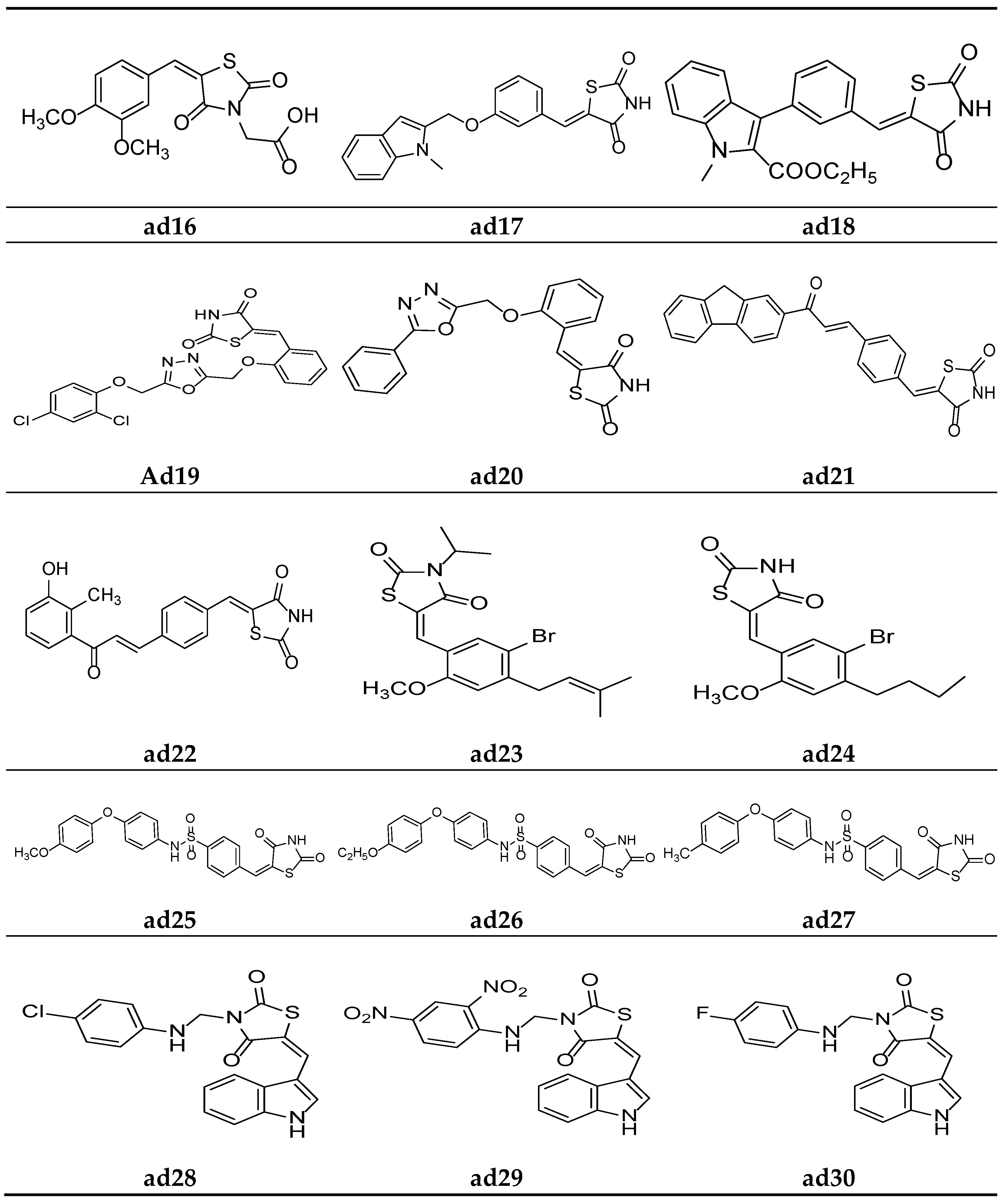 Molecules 27 06763 g015 Molecules 27 06763 g015