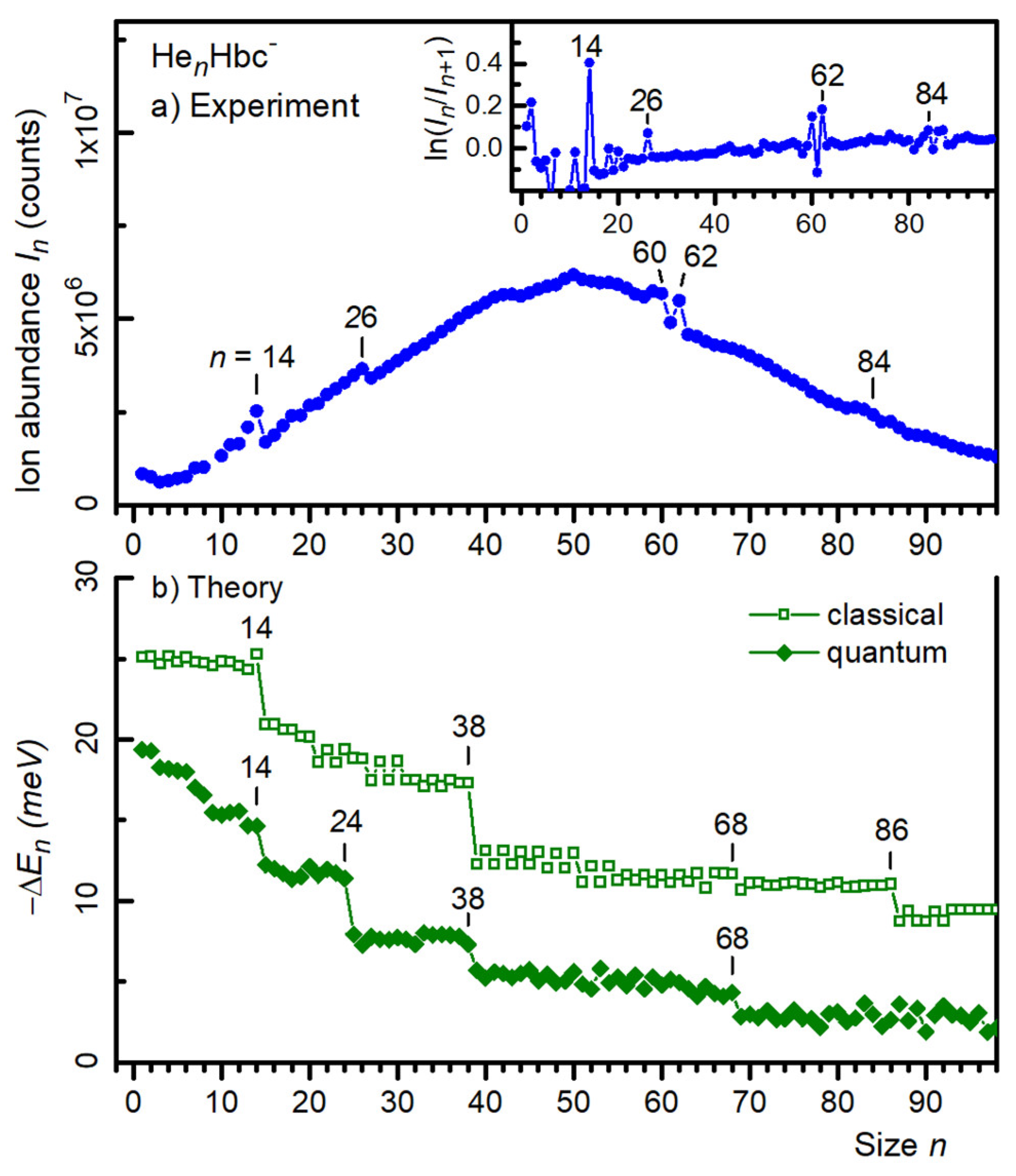 Molecules 27 06764 g003