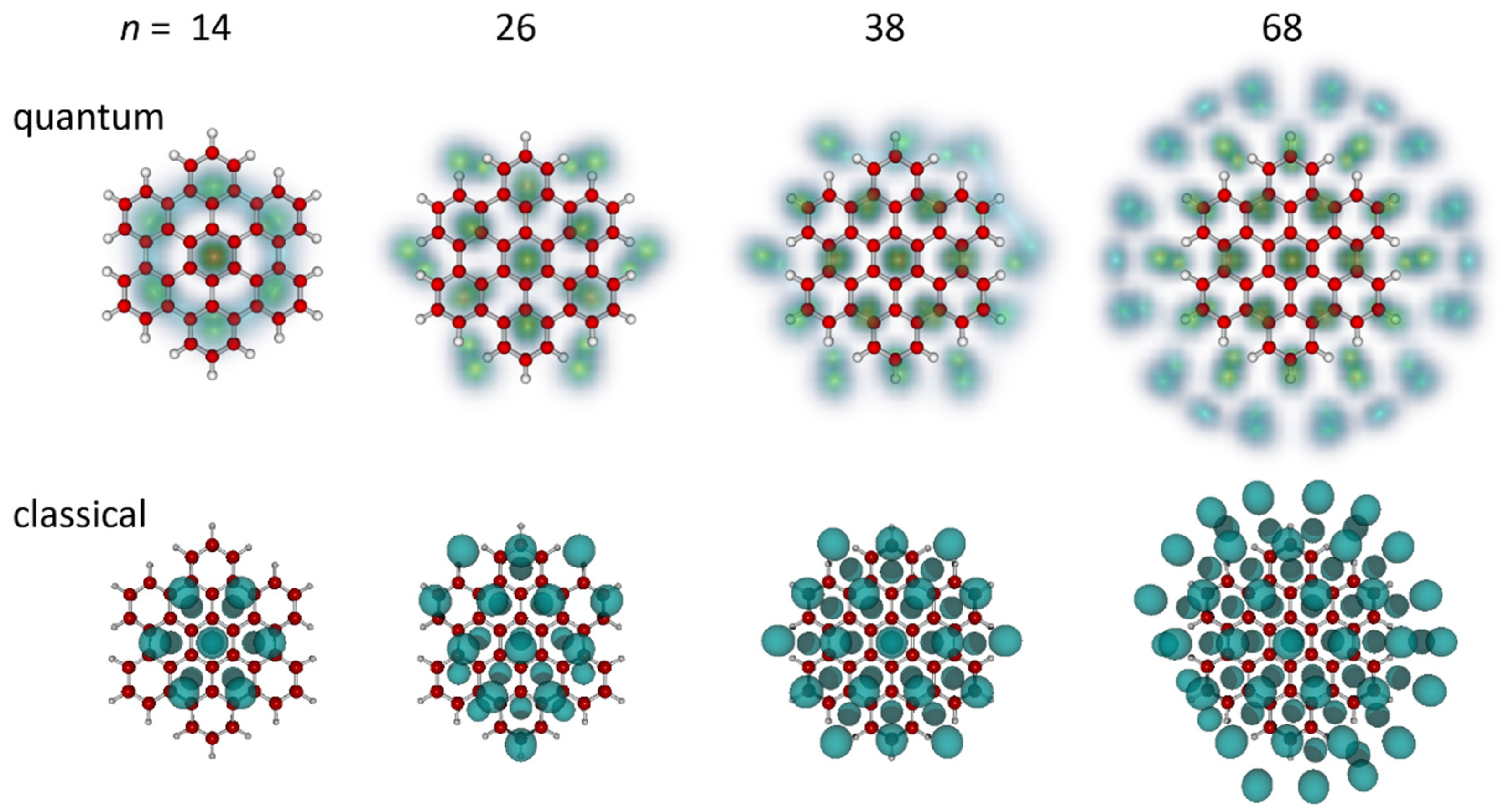 Molecules 27 06764 g006