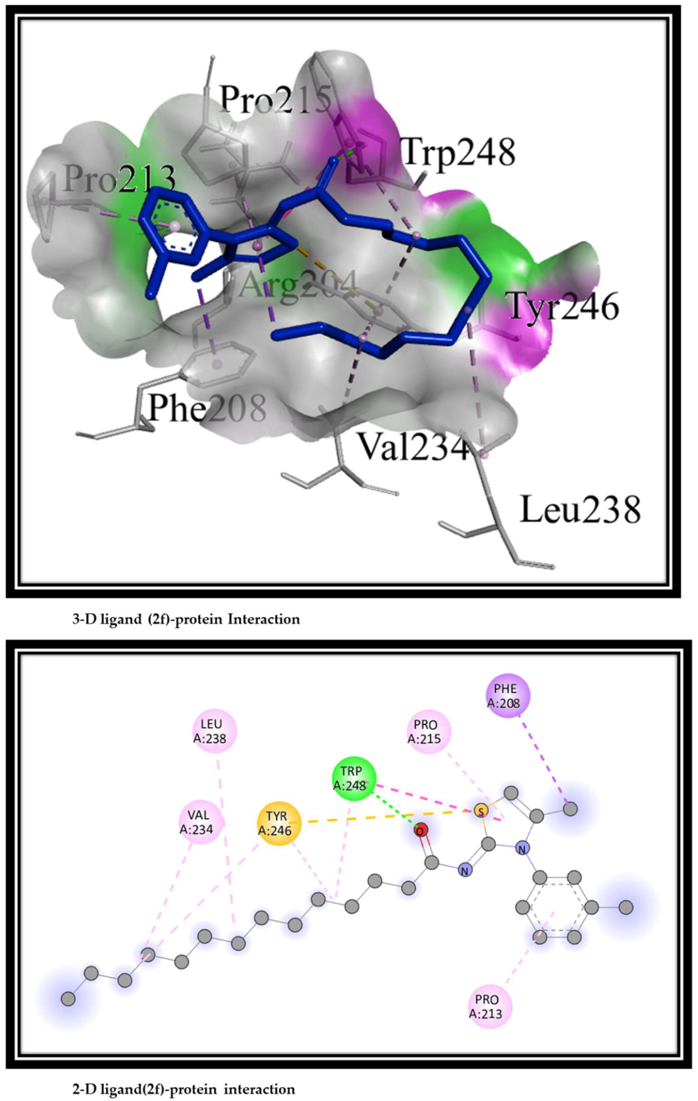 Molecules 27 06766 g006