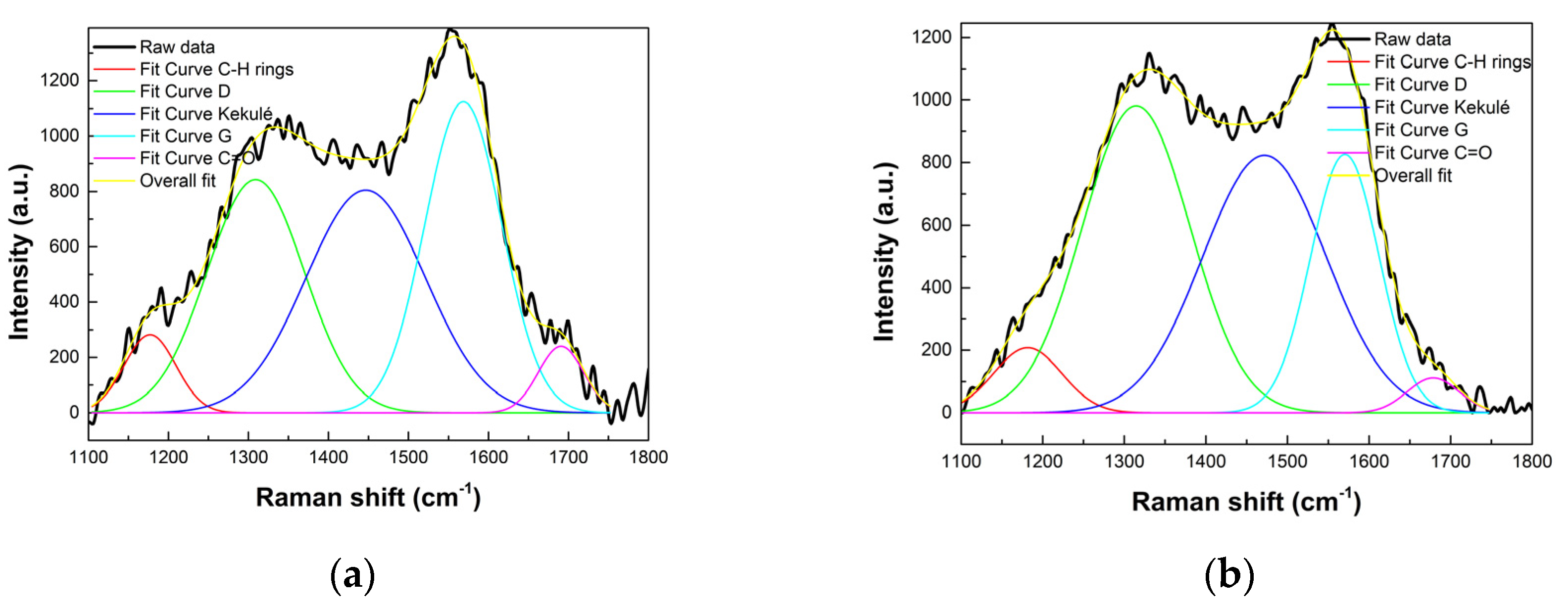 Molecules 27 06768 g002