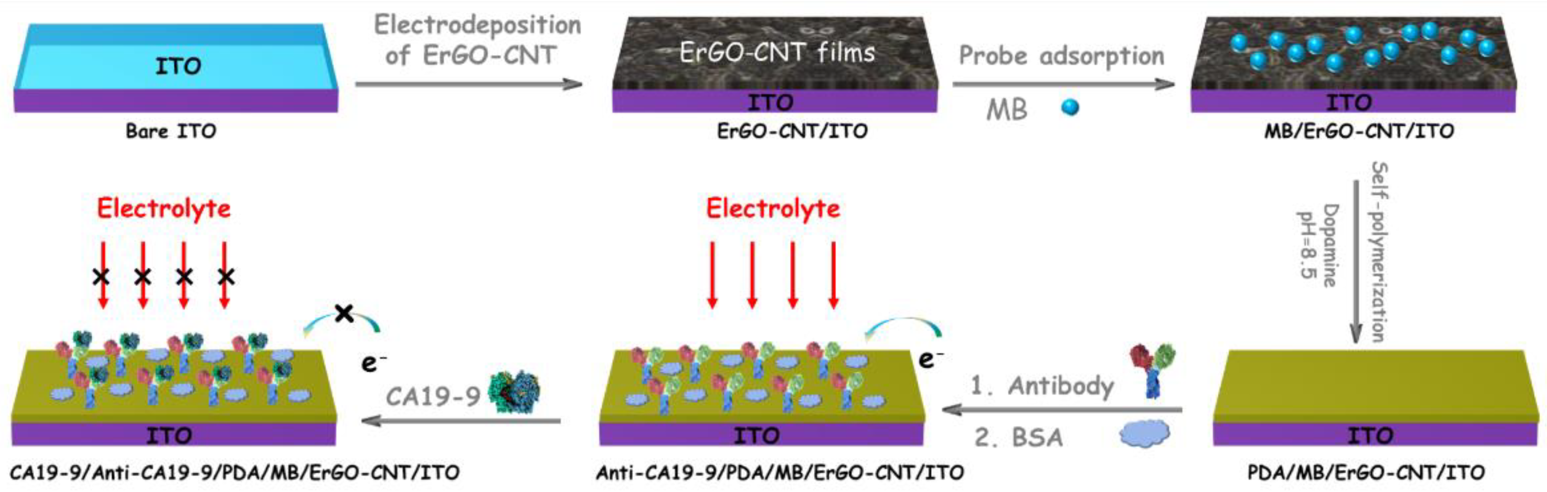 Molecules 27 06778 g001 Molecules 27 06778 g001