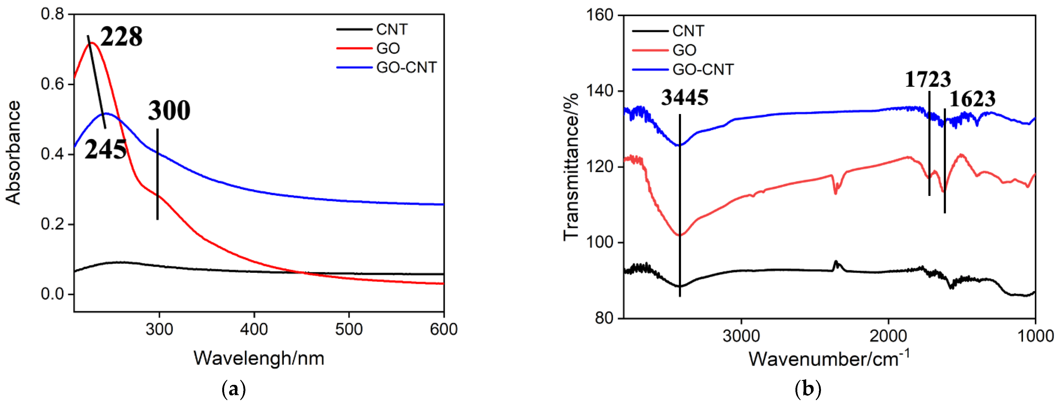 Molecules 27 06778 g002 Molecules 27 06778 g002