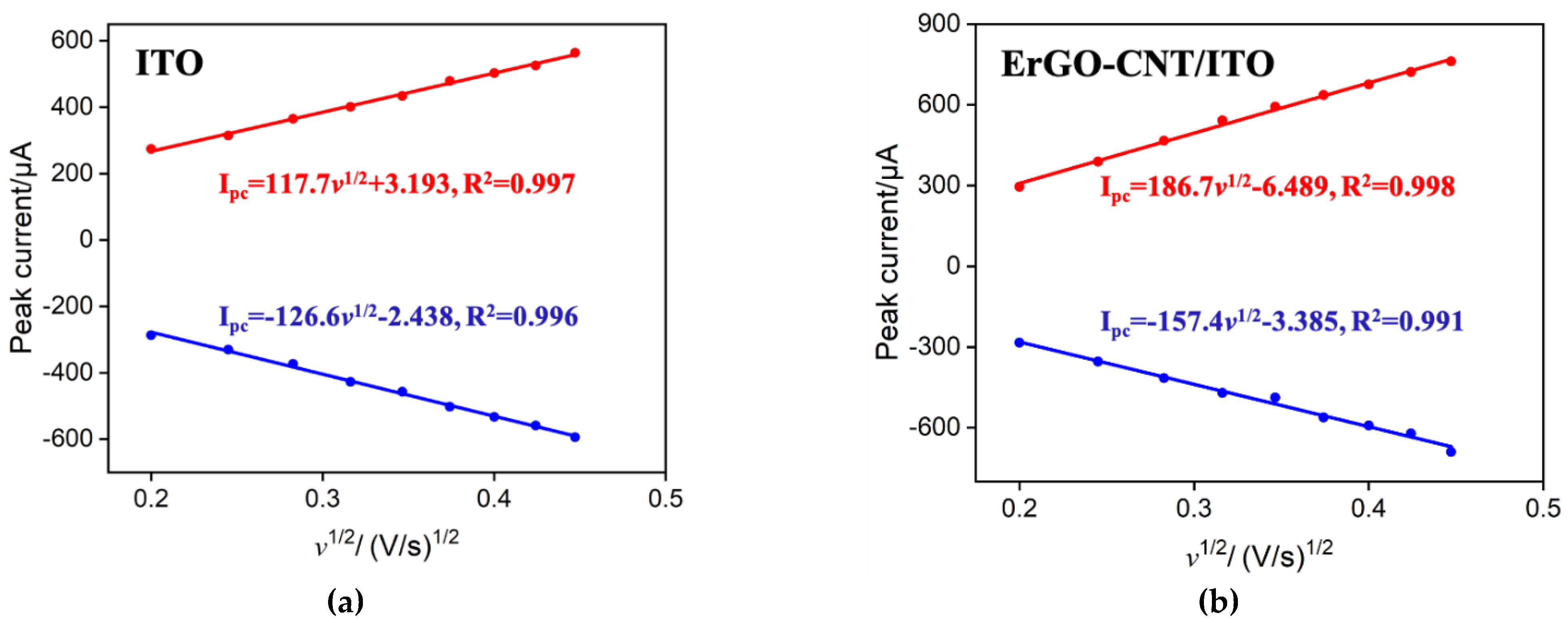 Molecules 27 06778 g005 Molecules 27 06778 g005