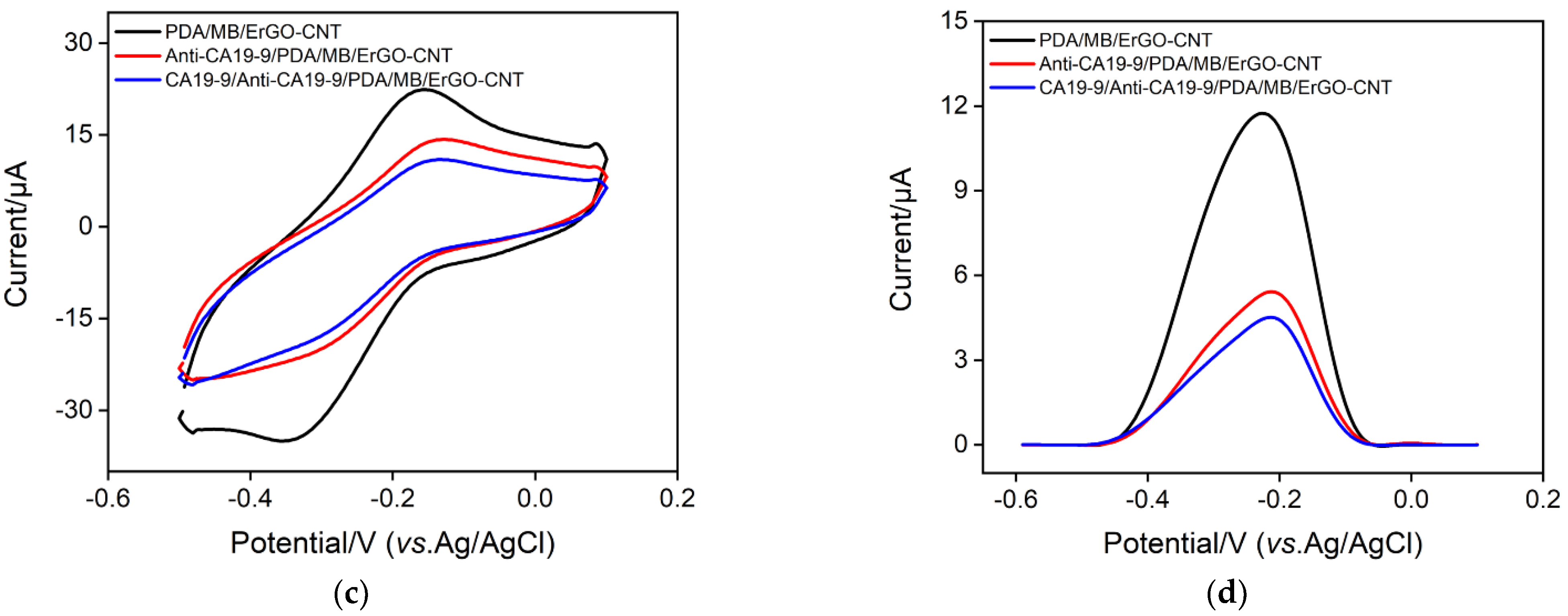 Molecules 27 06778 g007b Molecules 27 06778 g007b