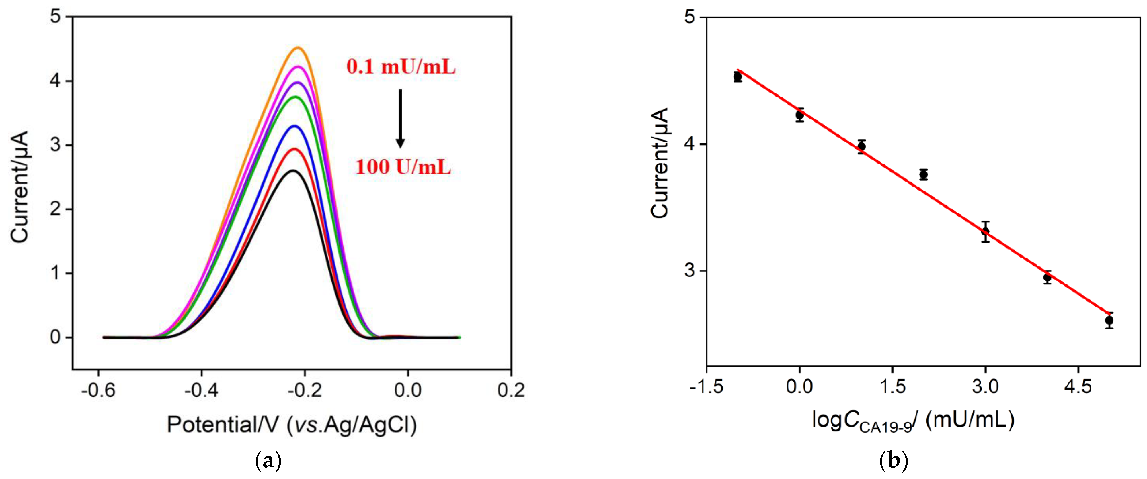 Molecules 27 06778 g008 Molecules 27 06778 g008