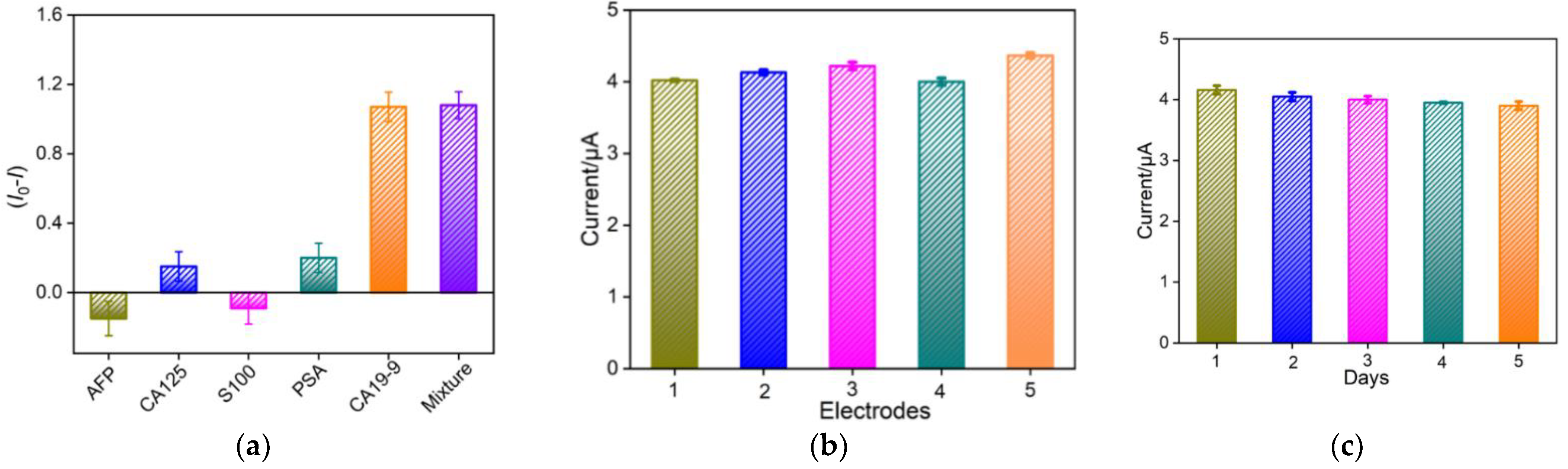 Molecules 27 06778 g009 Molecules 27 06778 g009