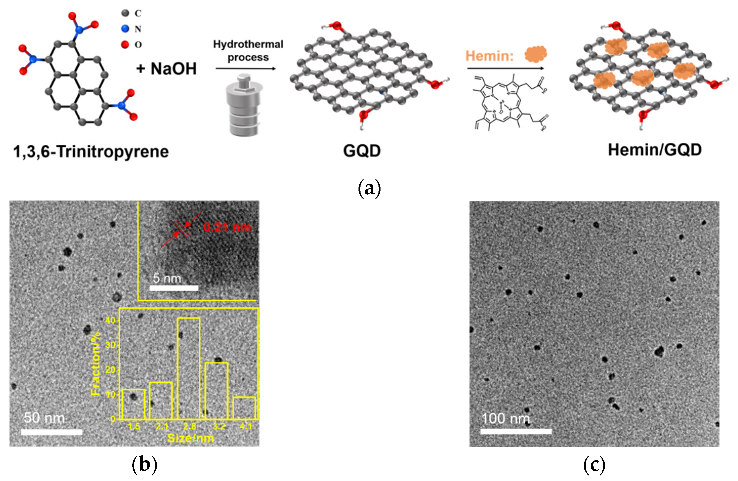 Molecules 27 06779 g001