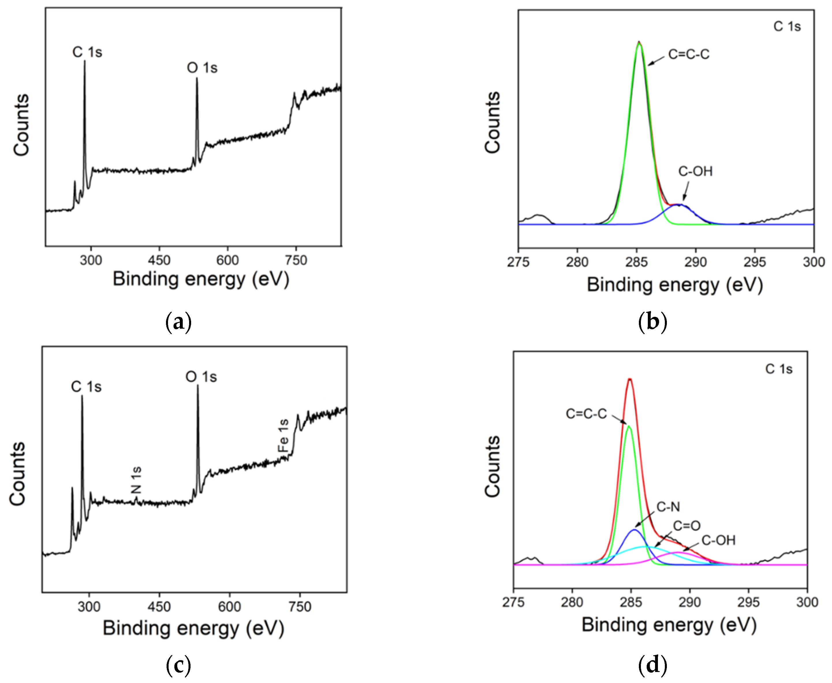 Molecules 27 06779 g002
