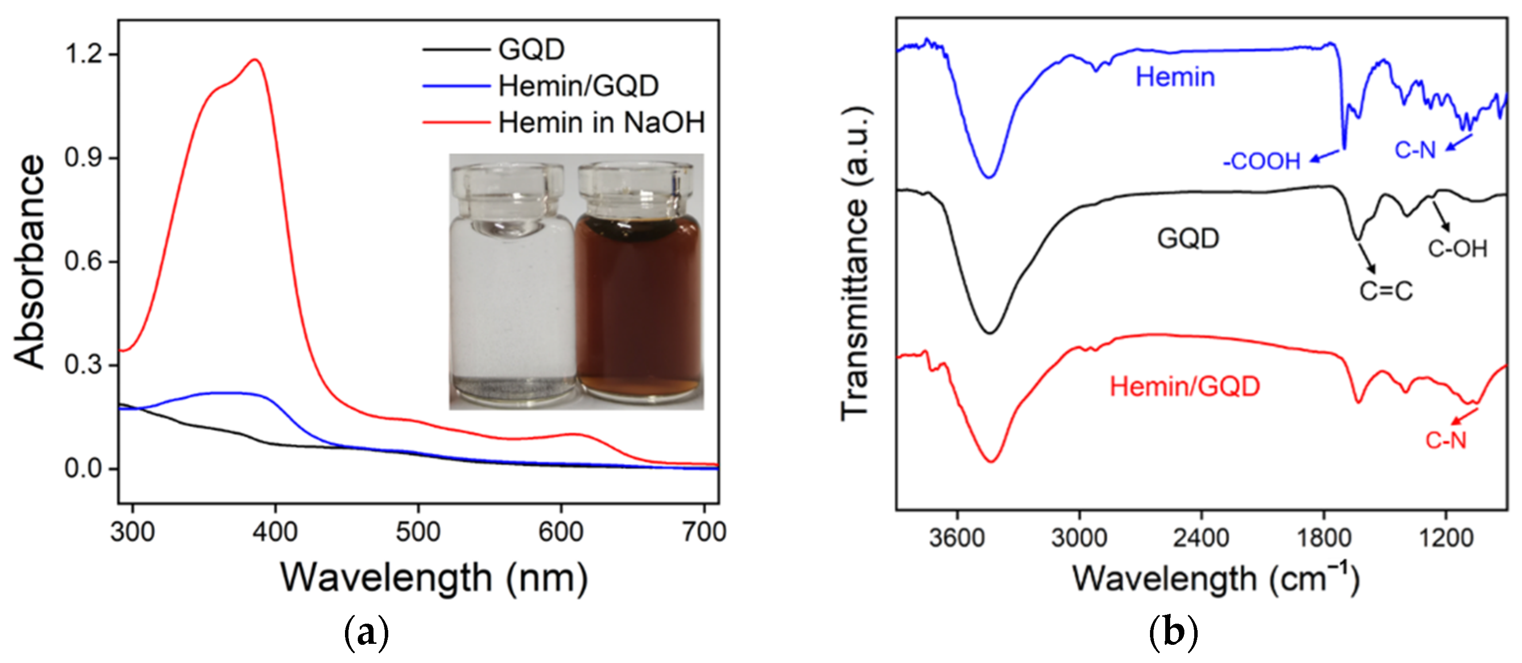 Molecules 27 06779 g003