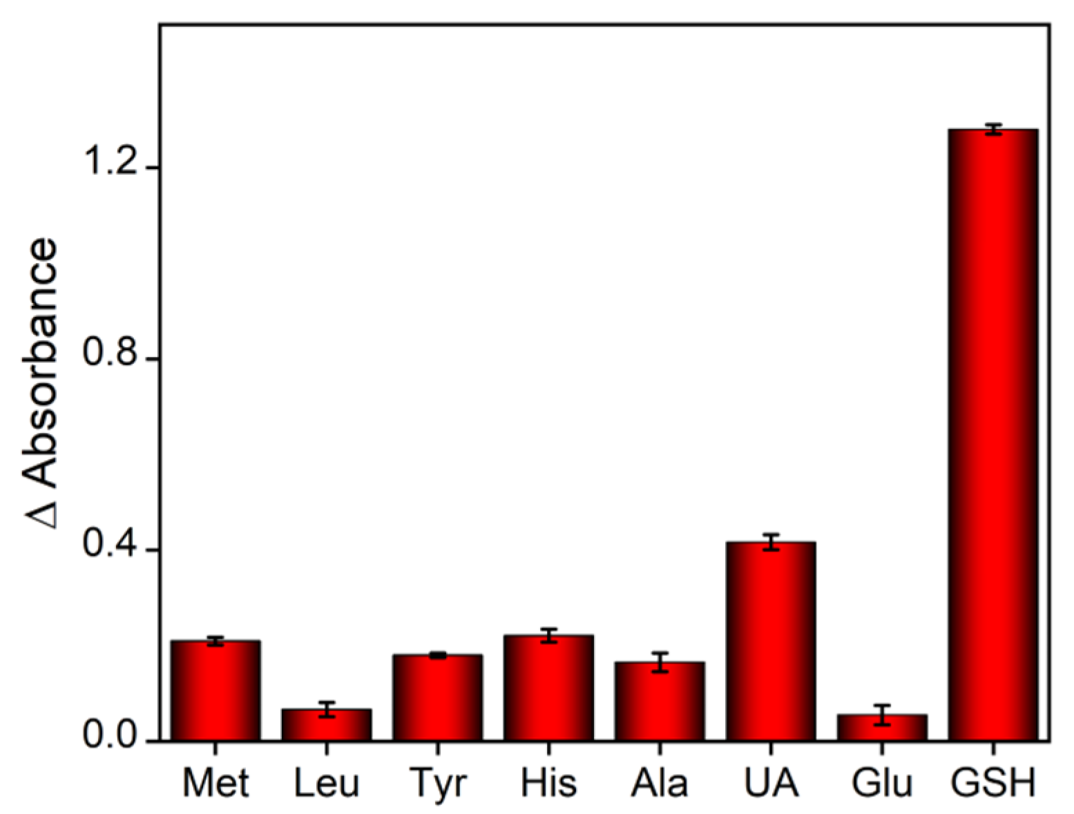 Molecules 27 06779 g007
