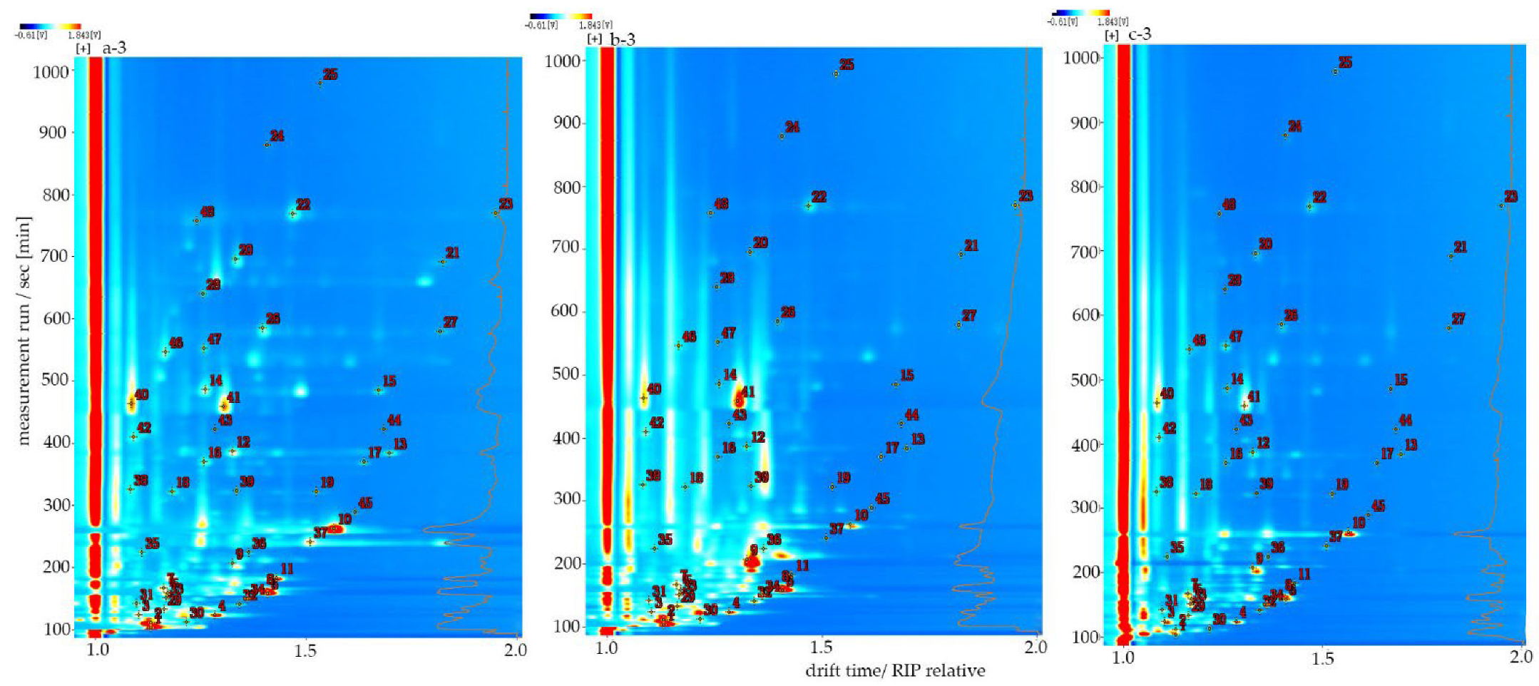 Molecules 27 06789 g003