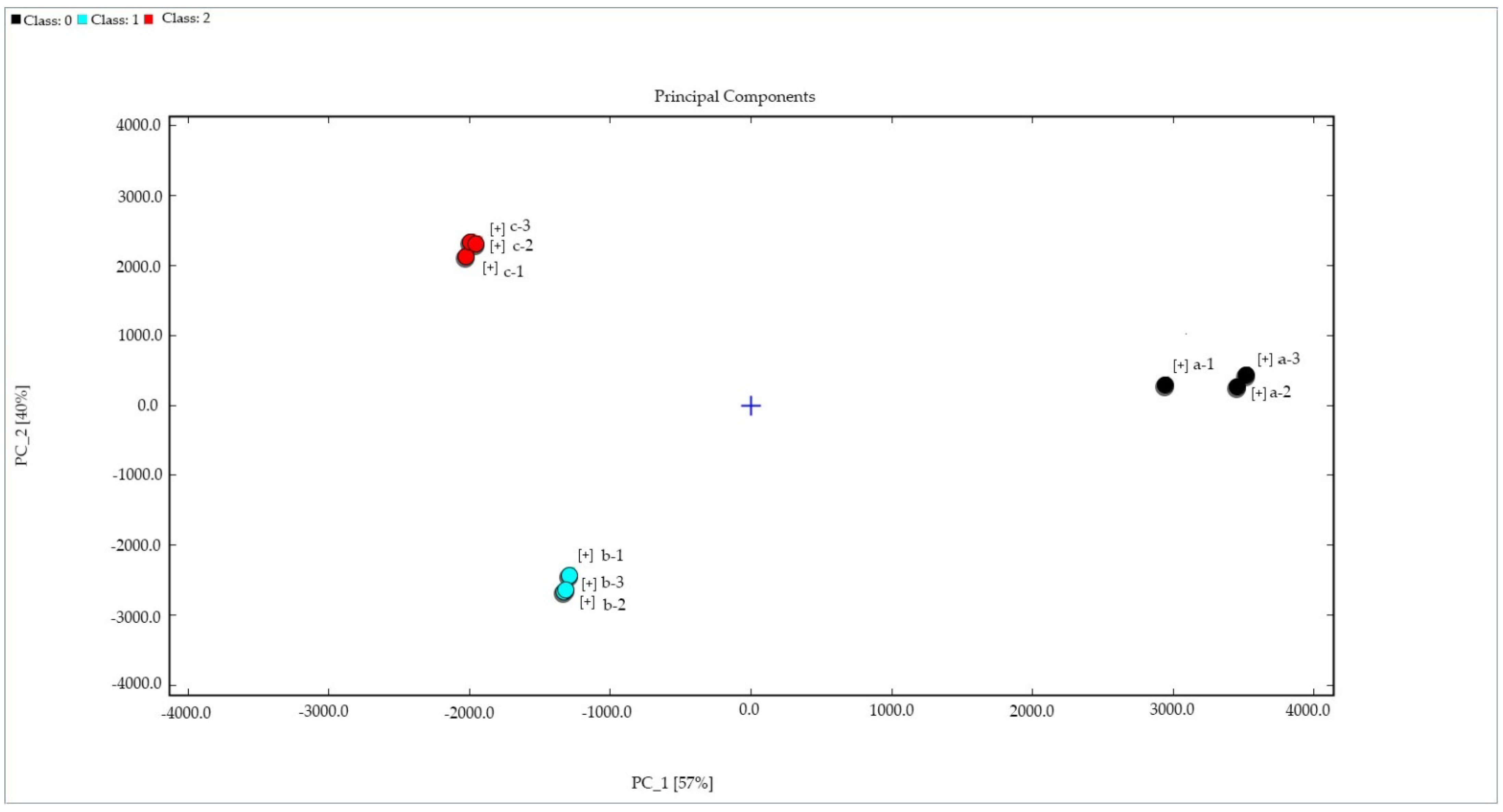 Molecules 27 06789 g005