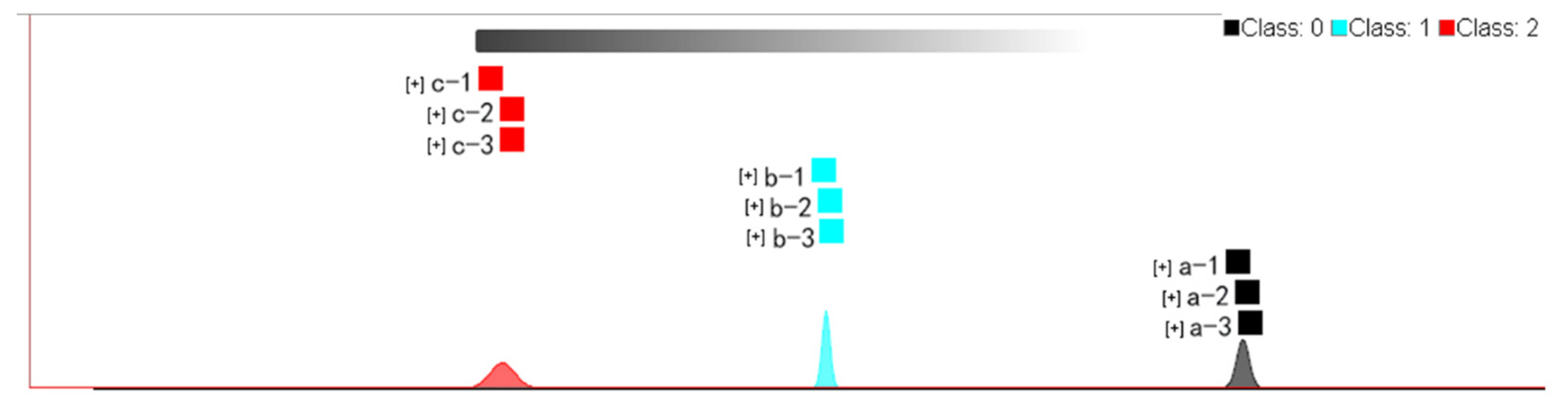 Molecules 27 06789 g006