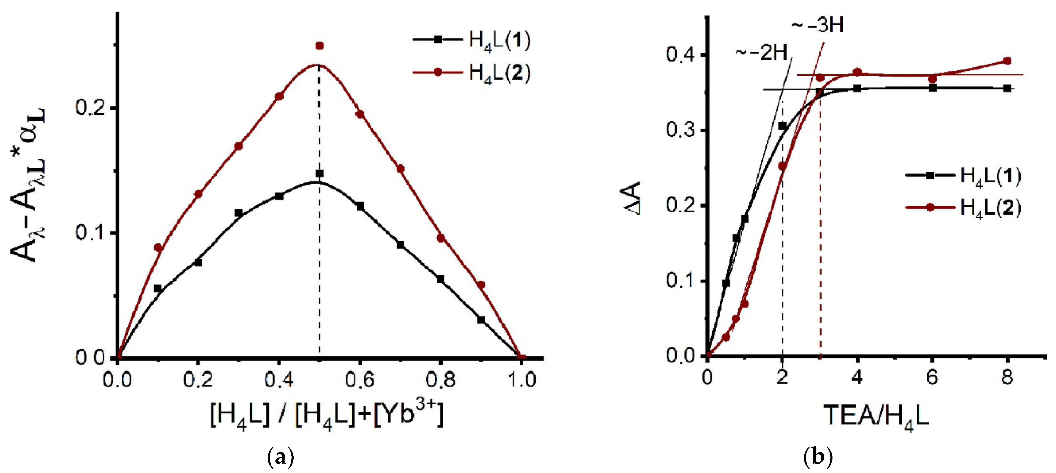 Molecules 27 06793 g005 Molecules 27 06793 g005