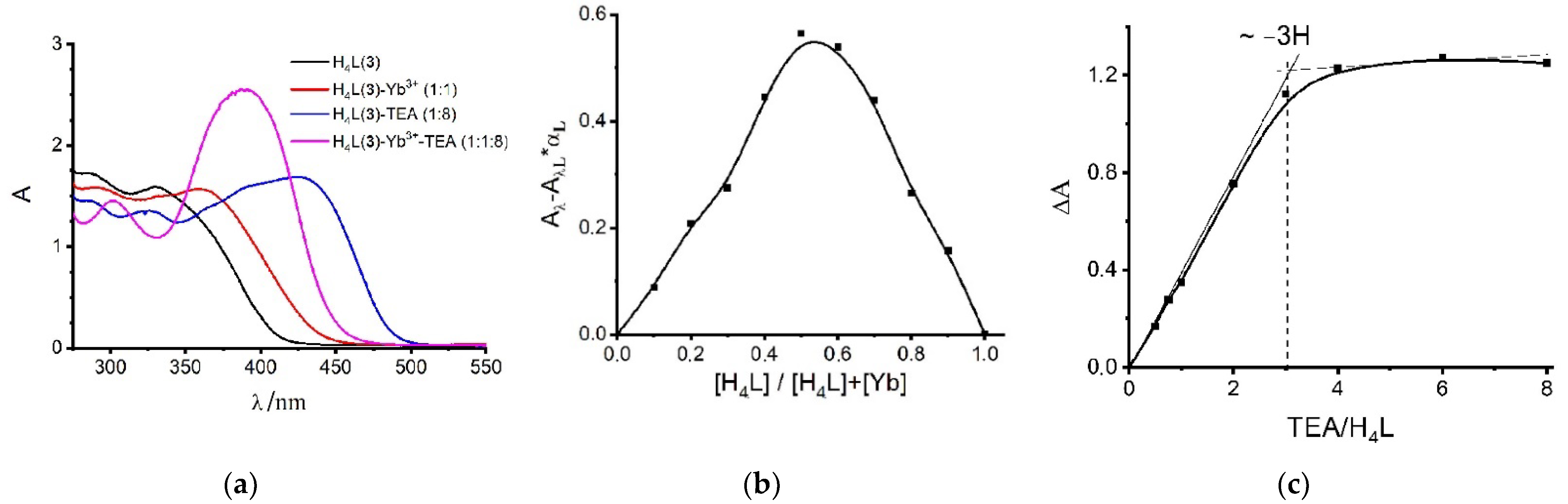 Molecules 27 06793 g006 Molecules 27 06793 g006