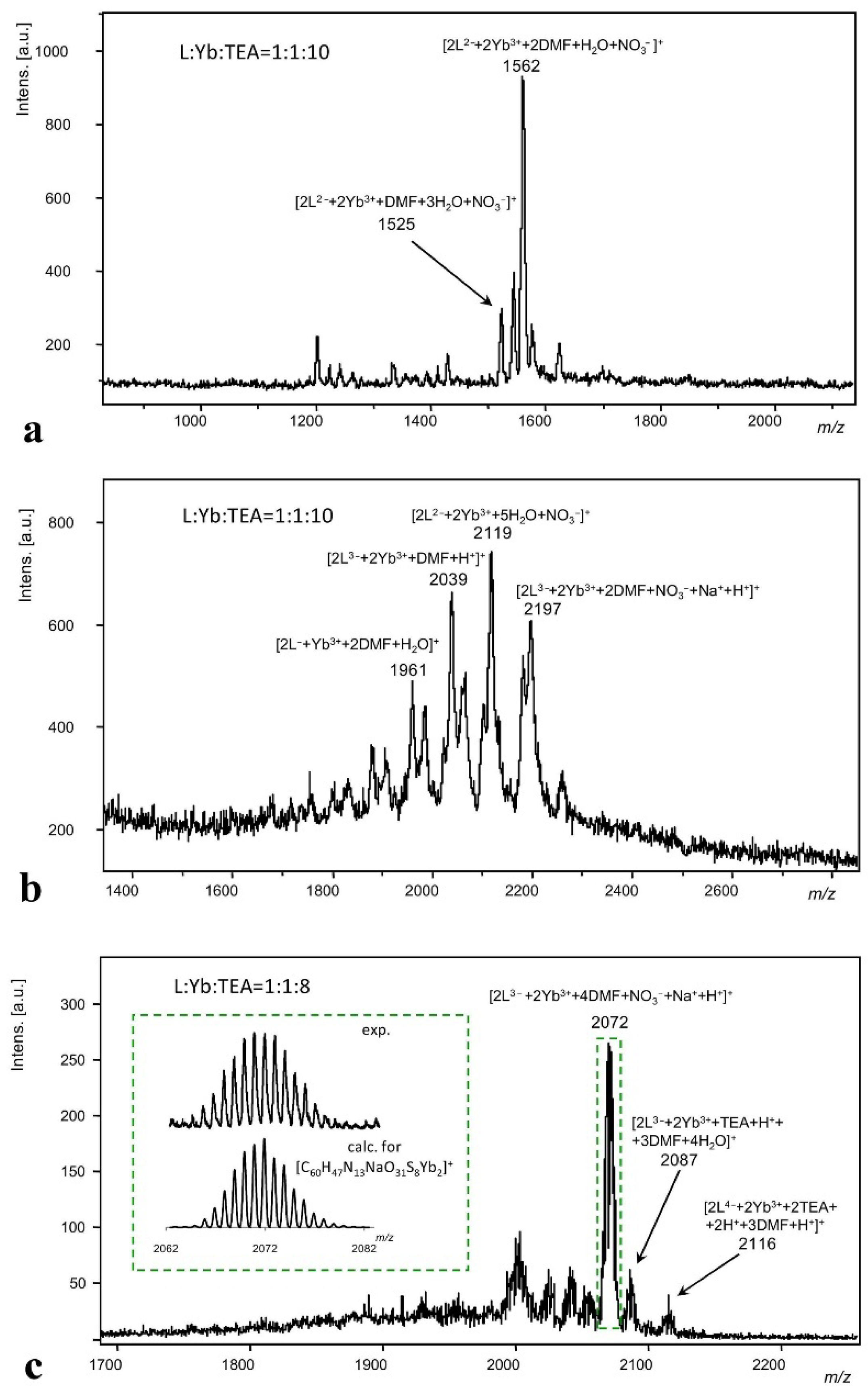 Molecules 27 06793 g007 Molecules 27 06793 g007
