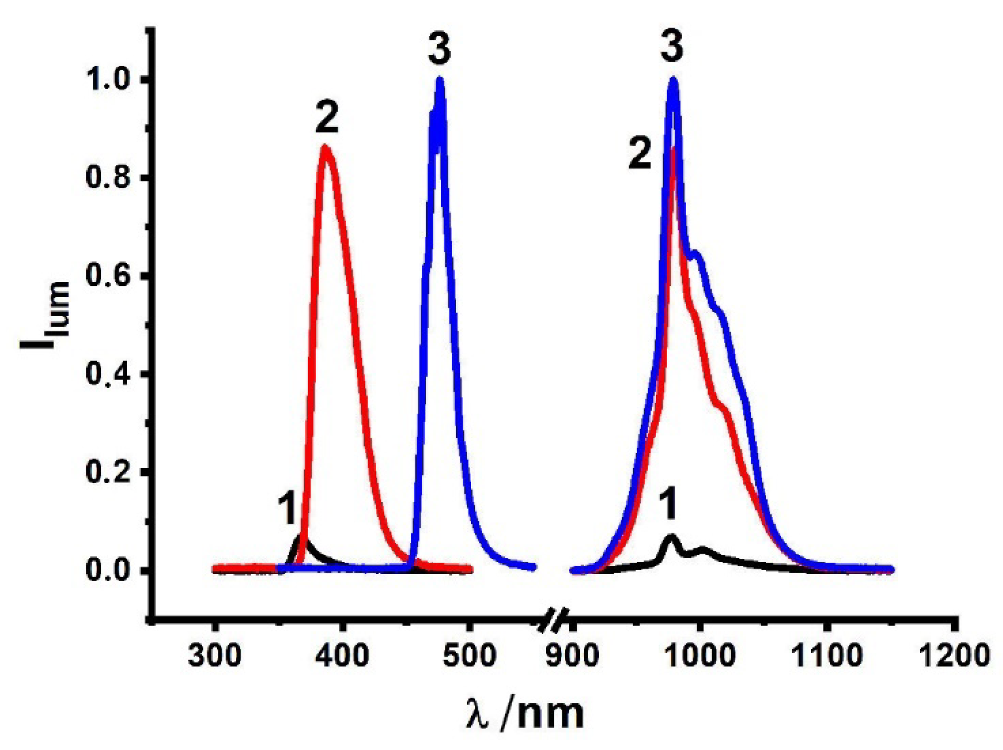 Molecules 27 06793 g009 Molecules 27 06793 g009