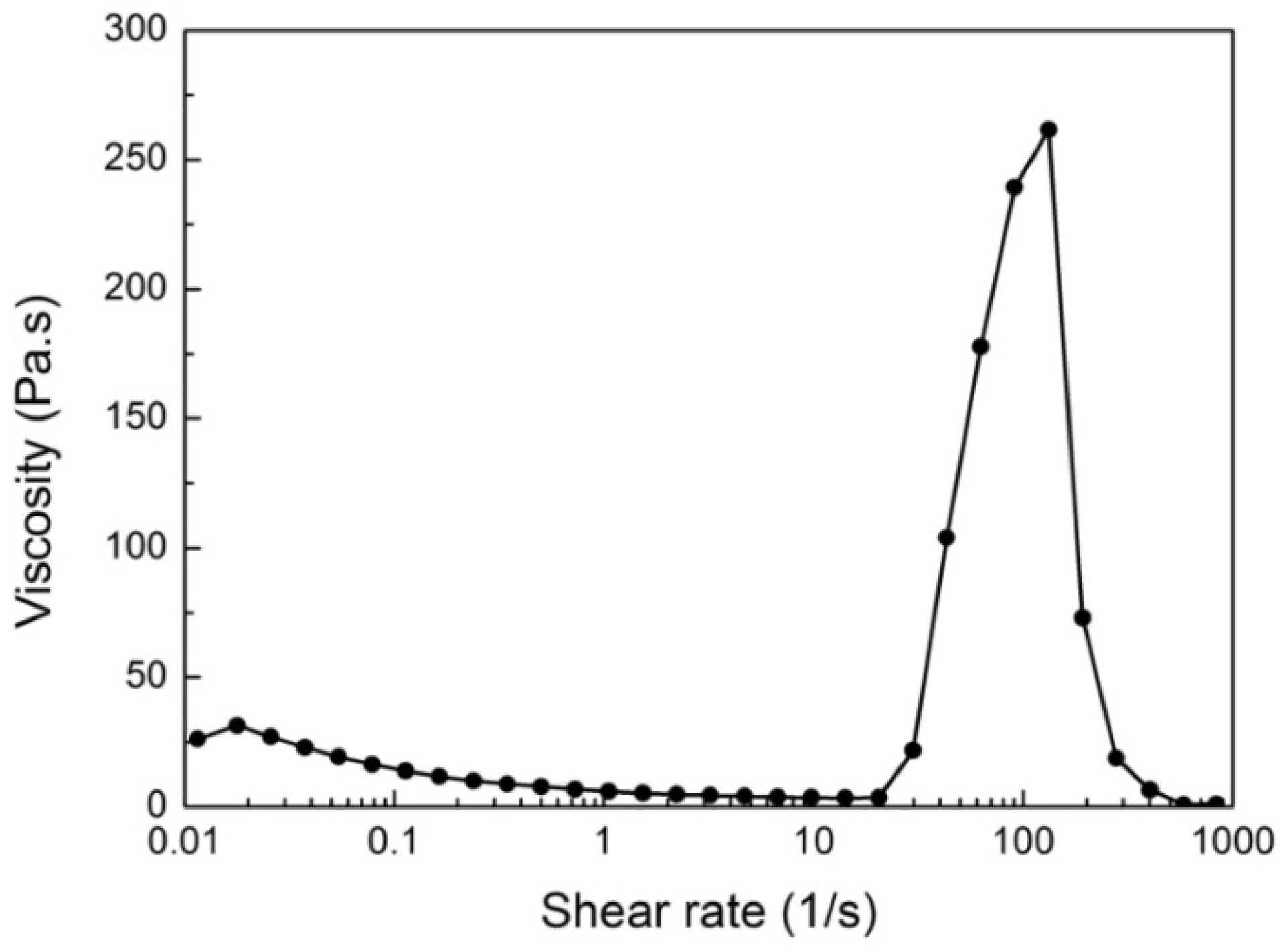 Molecules 27 06799 g001 Molecules 27 06799 g001
