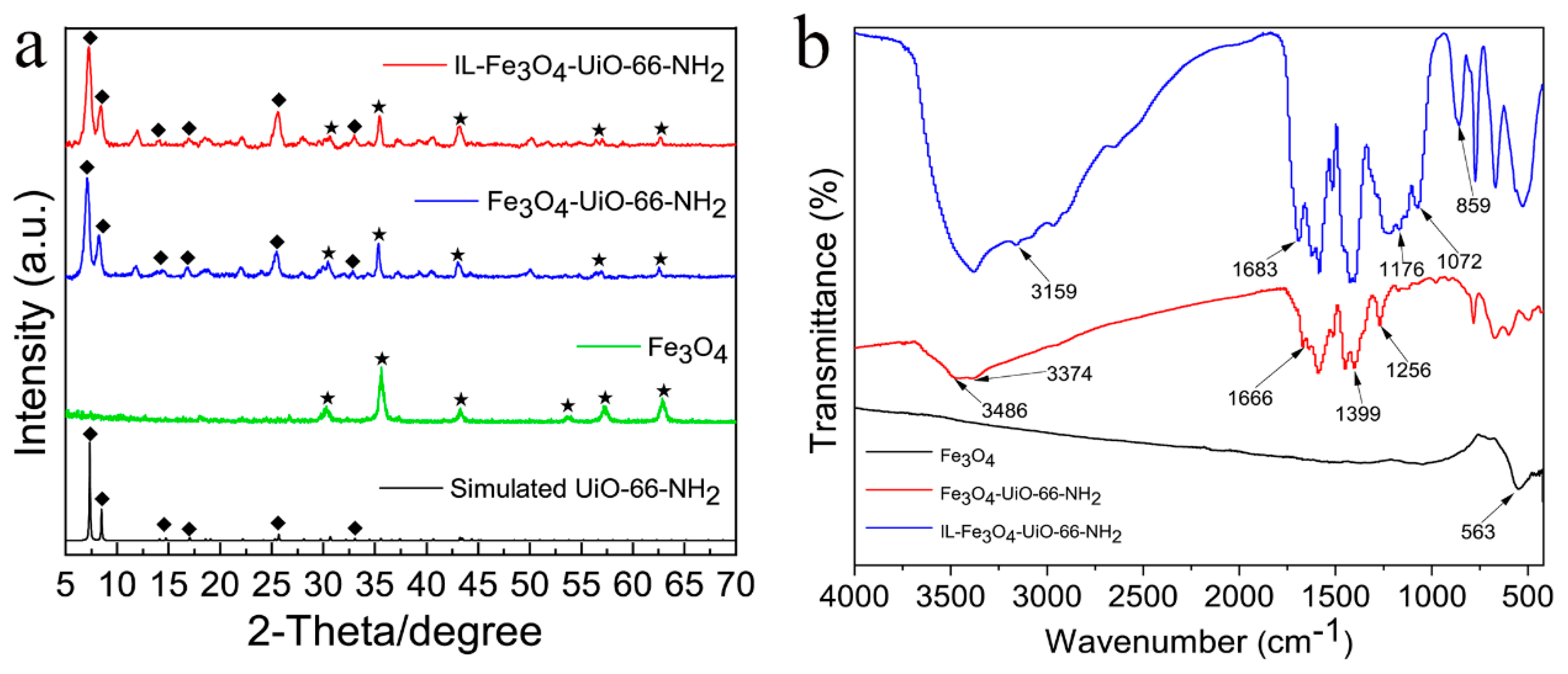 Molecules 27 06800 g001