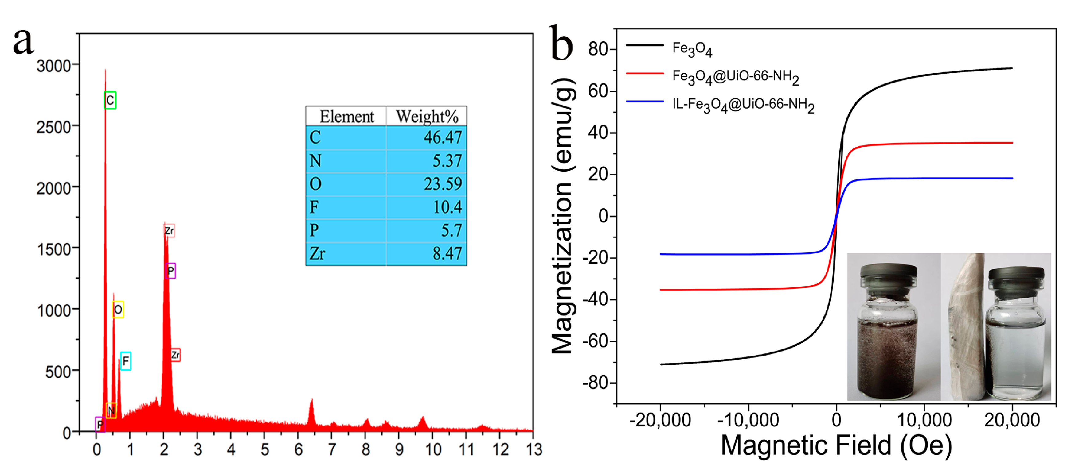 Molecules 27 06800 g003