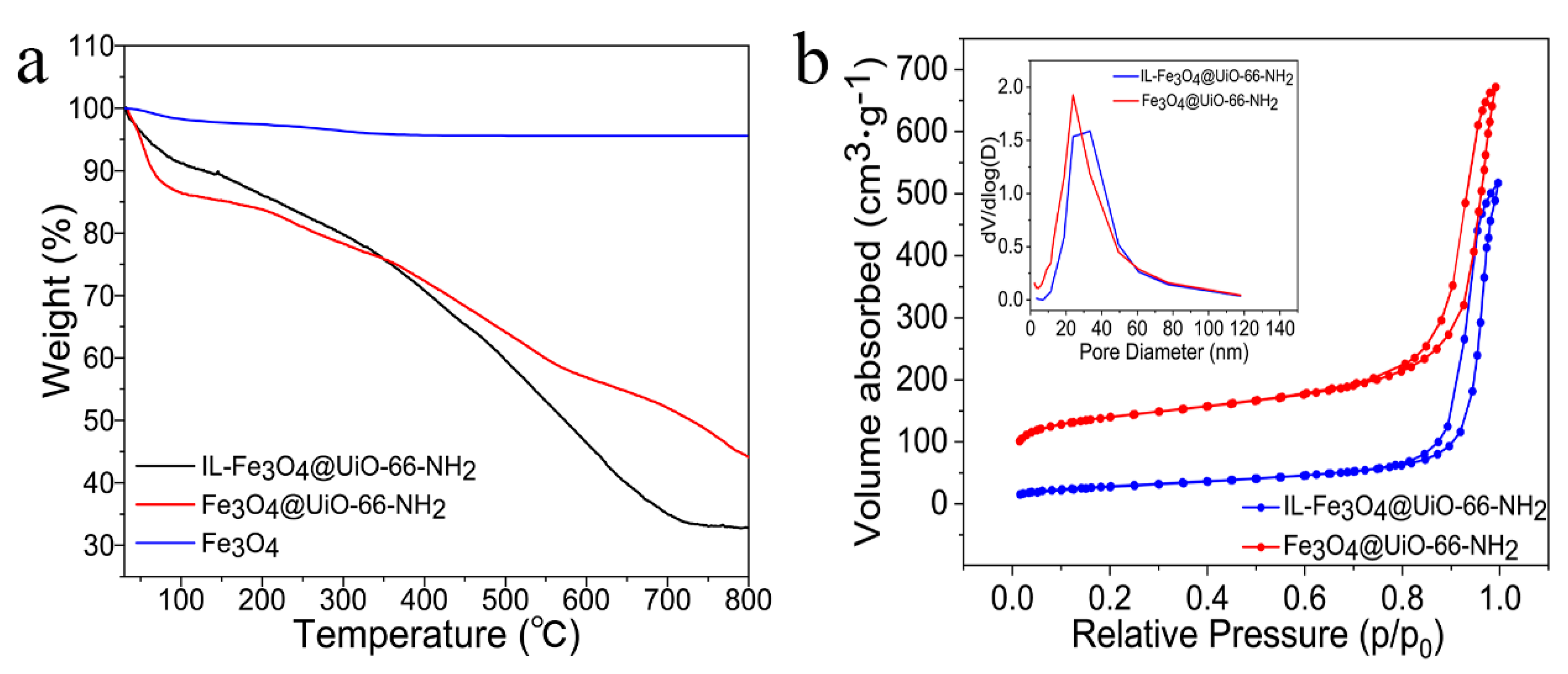 Molecules 27 06800 g004